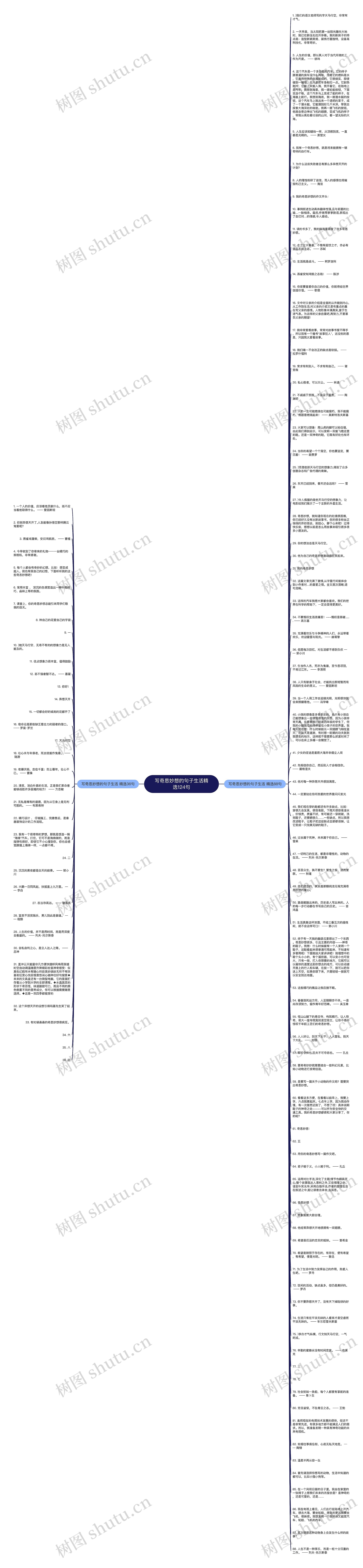 写奇思妙想的句子生活精选124句思维导图