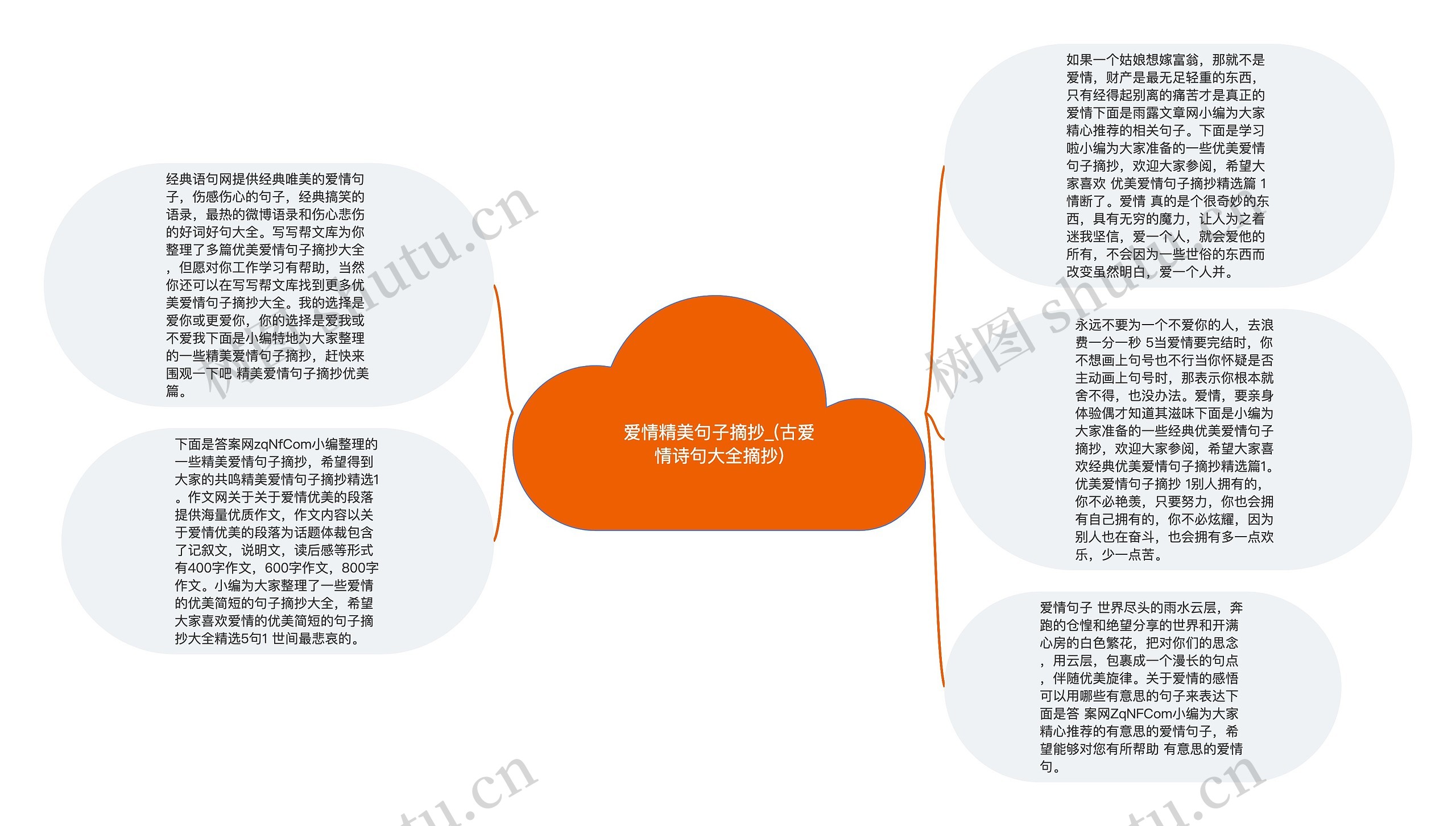 爱情精美句子摘抄_(古爱情诗句大全摘抄)思维导图