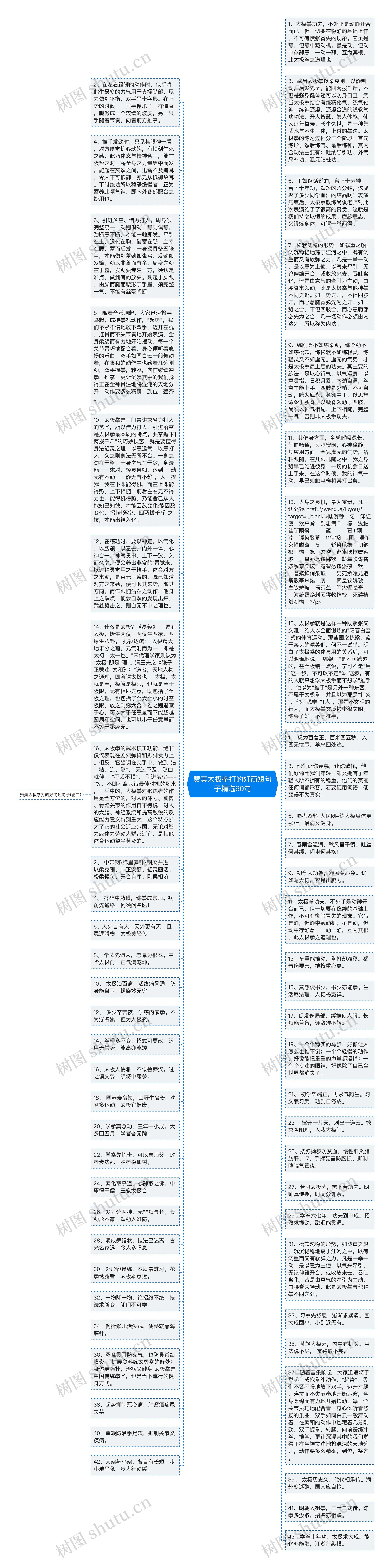 赞美太极拳打的好简短句子精选90句思维导图