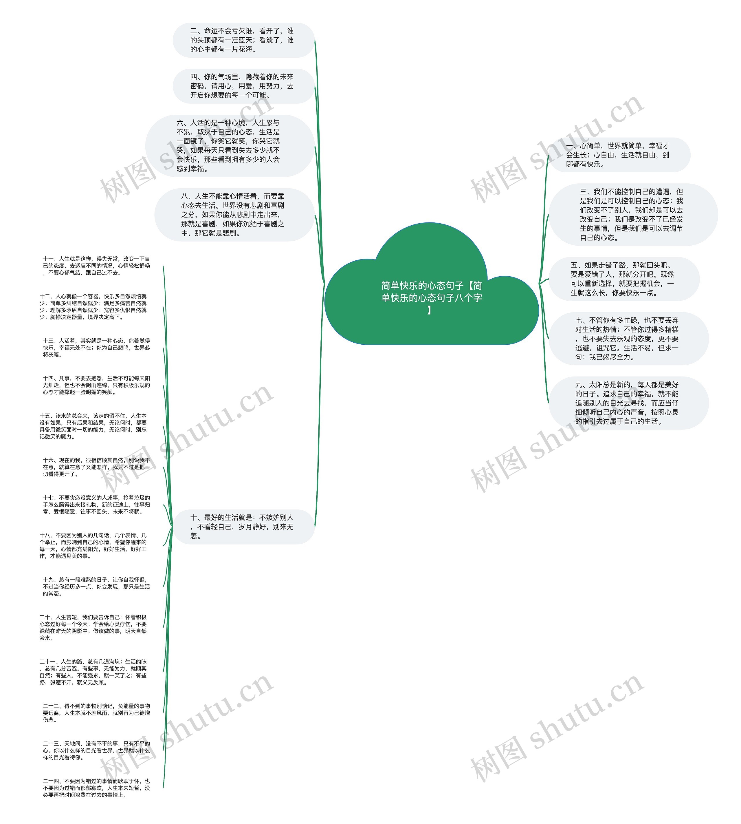 简单快乐的心态句子【简单快乐的心态句子八个字】思维导图