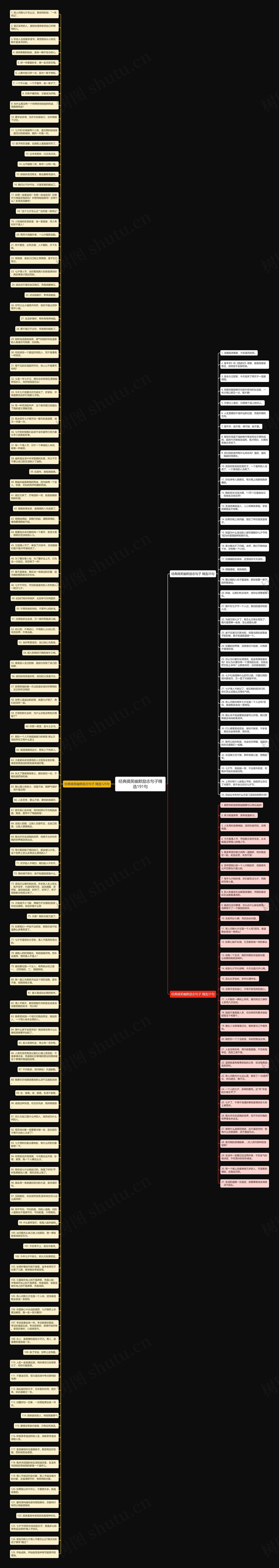 经典搞笑幽默励志句子精选191句思维导图