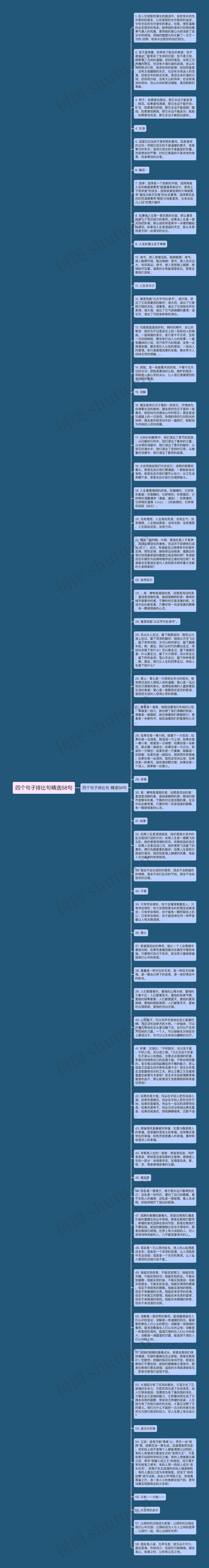 四个句子排比句精选58句思维导图