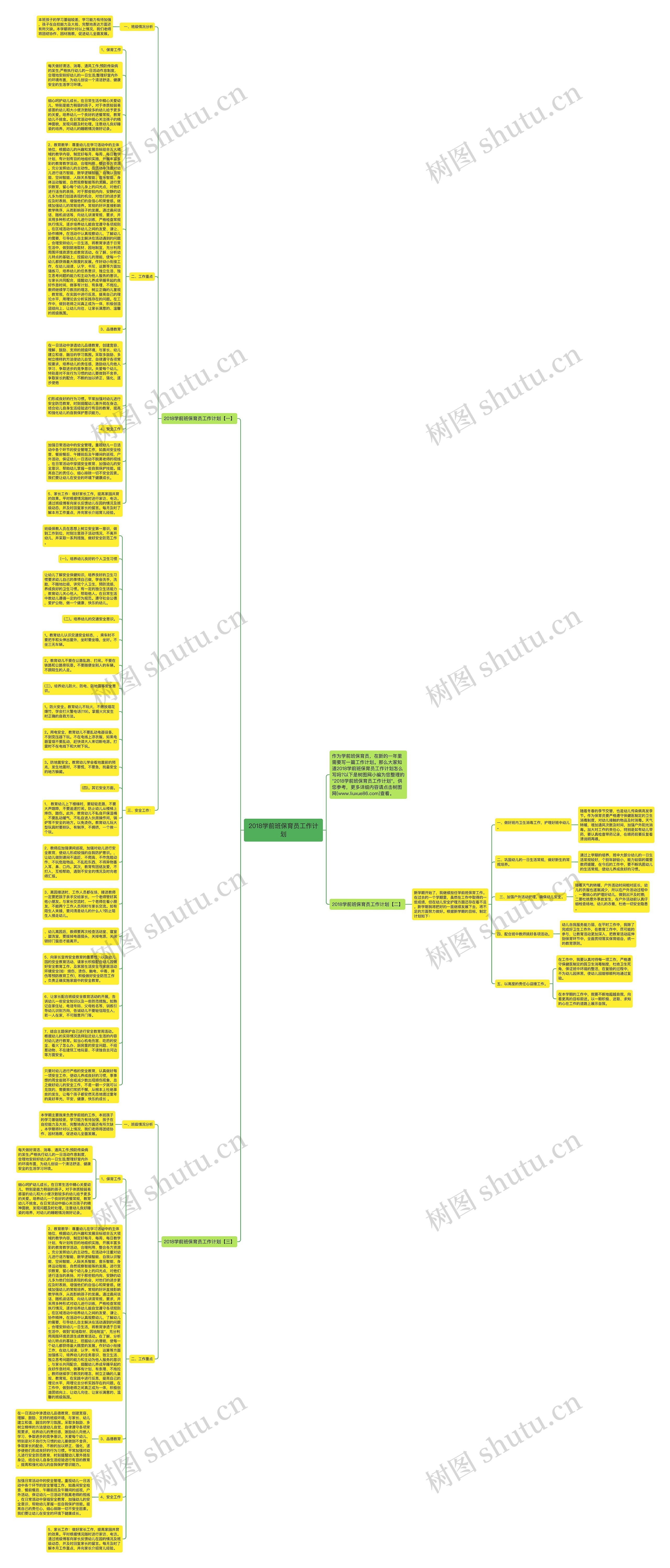 2018学前班保育员工作计划思维导图