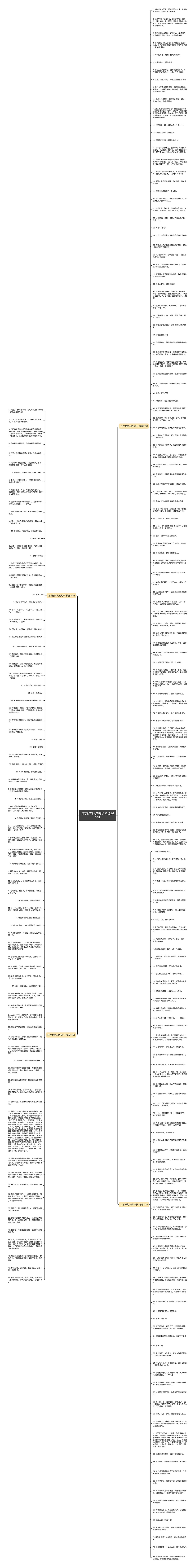 口才好的人的句子精选245句思维导图