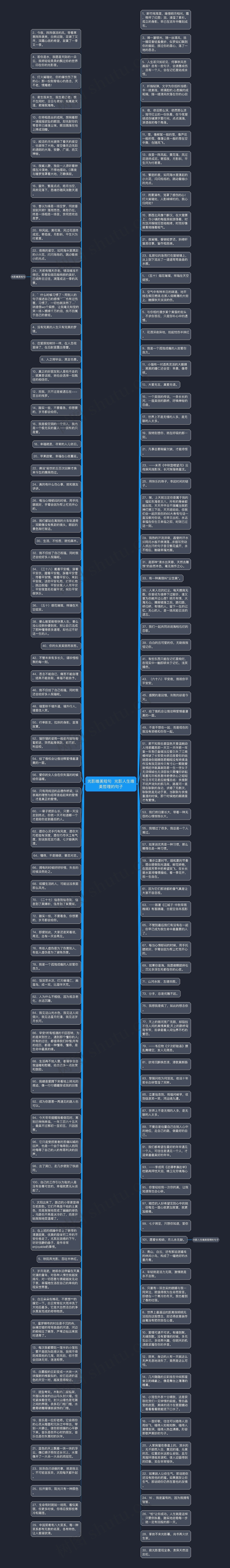 光影唯美短句  光影人生唯美哲理的句子思维导图