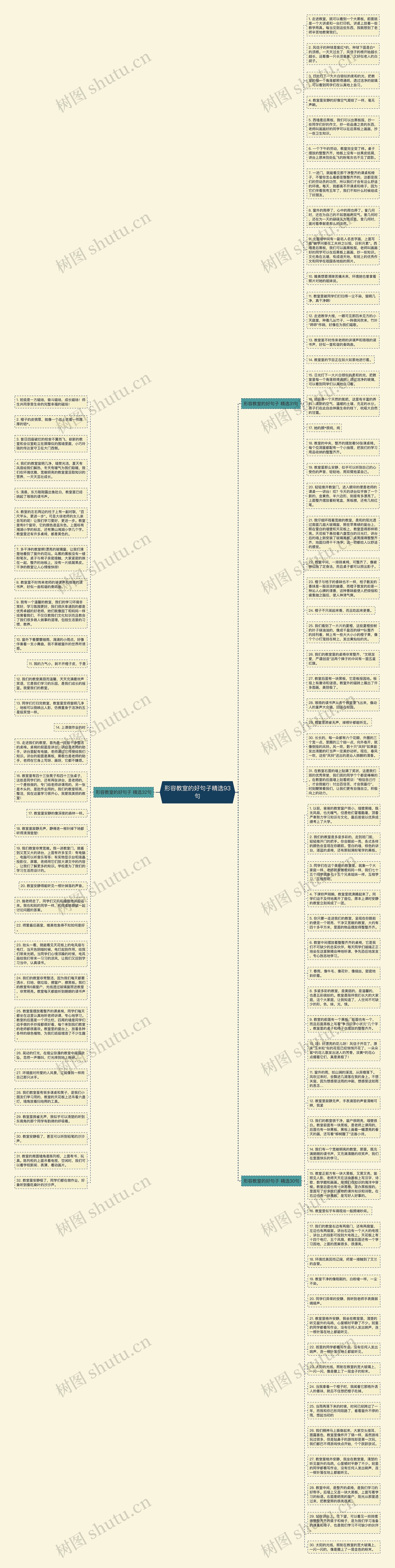 形容教室的好句子精选93句思维导图