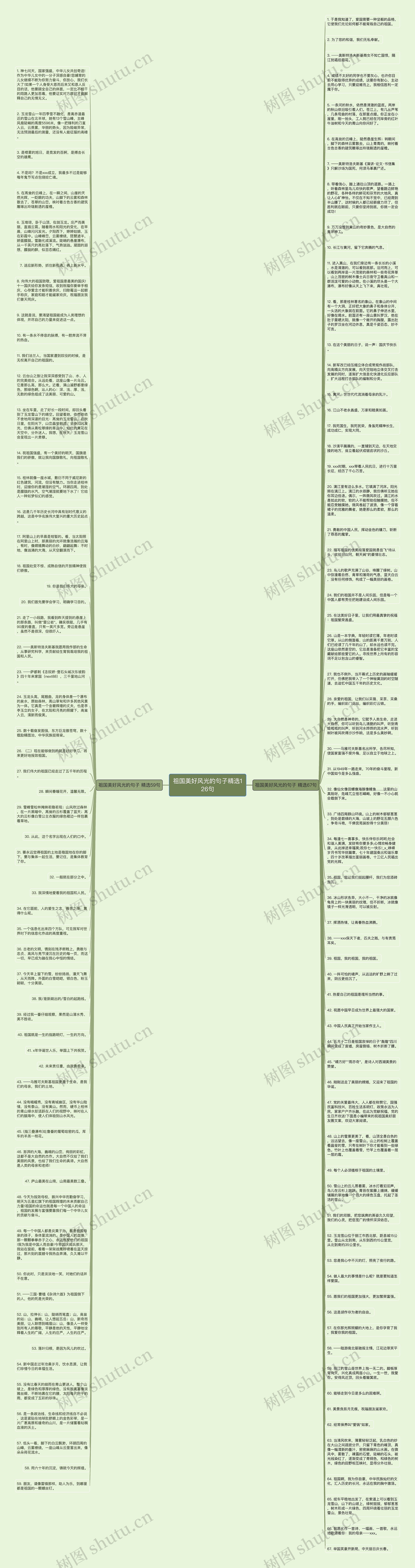 祖国美好风光的句子精选126句思维导图