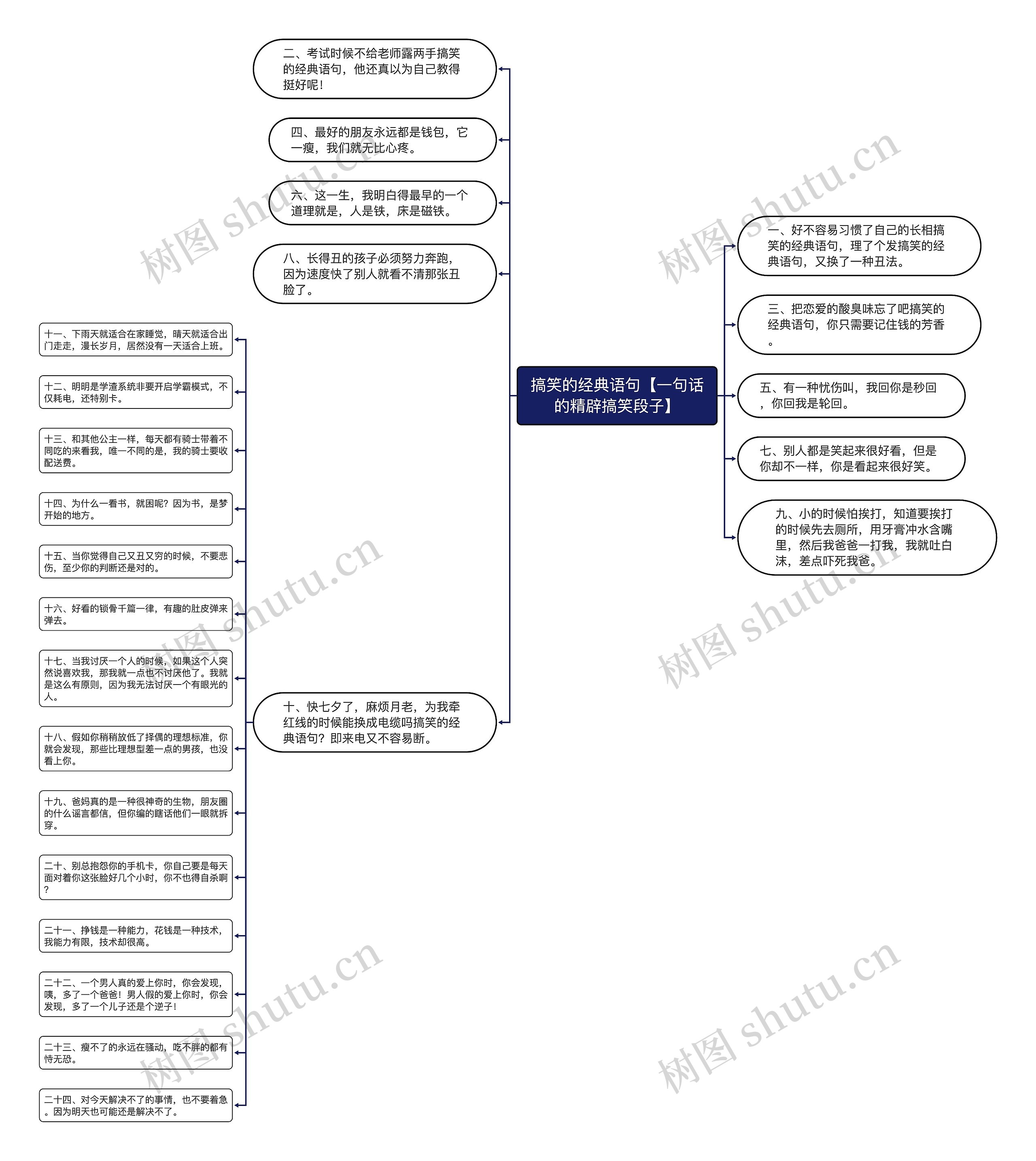 搞笑的经典语句【一句话的精辟搞笑段子】 搞笑的经典语句【一句话的精辟搞笑段子】