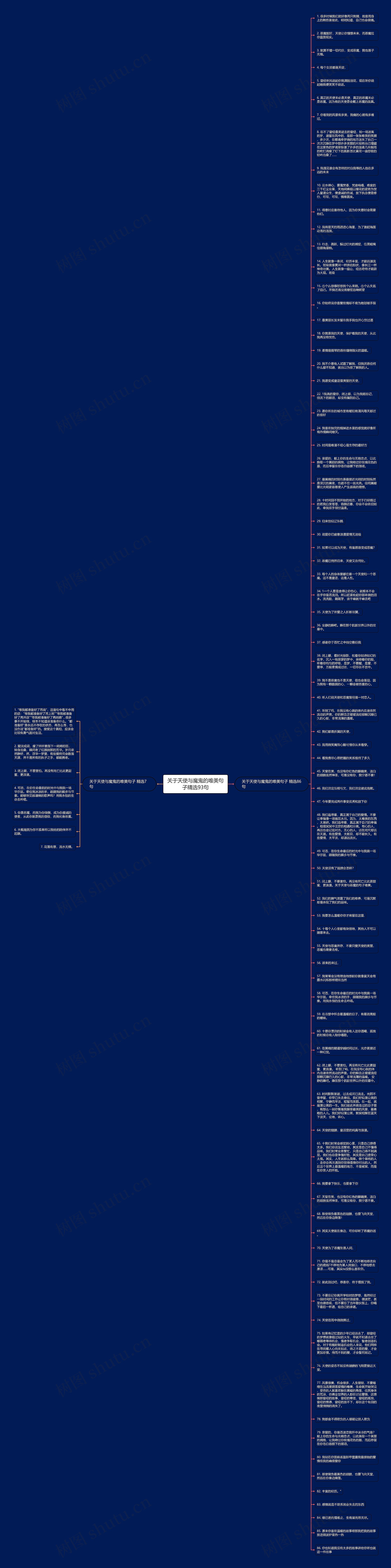 关于天使与魔鬼的唯美句子精选93句思维导图