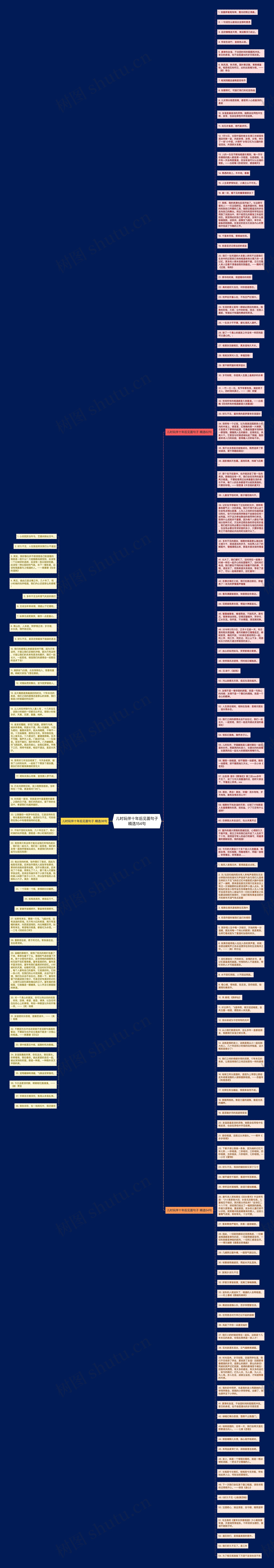 儿时玩伴十年后见面句子精选154句思维导图