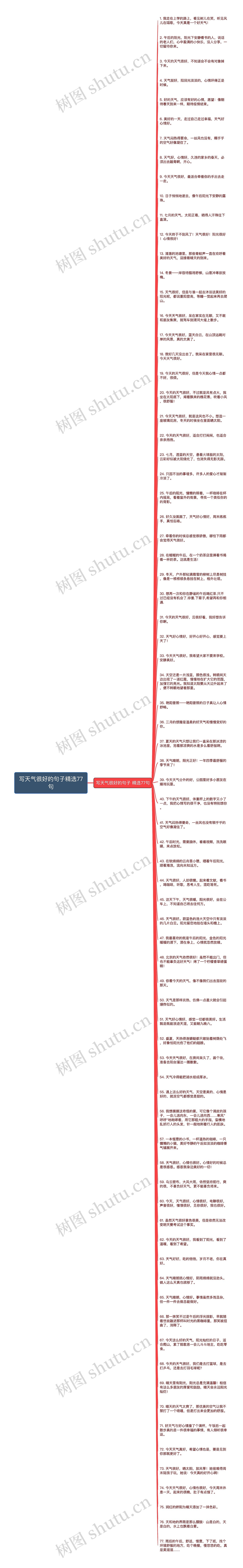 写天气很好的句子精选77句思维导图