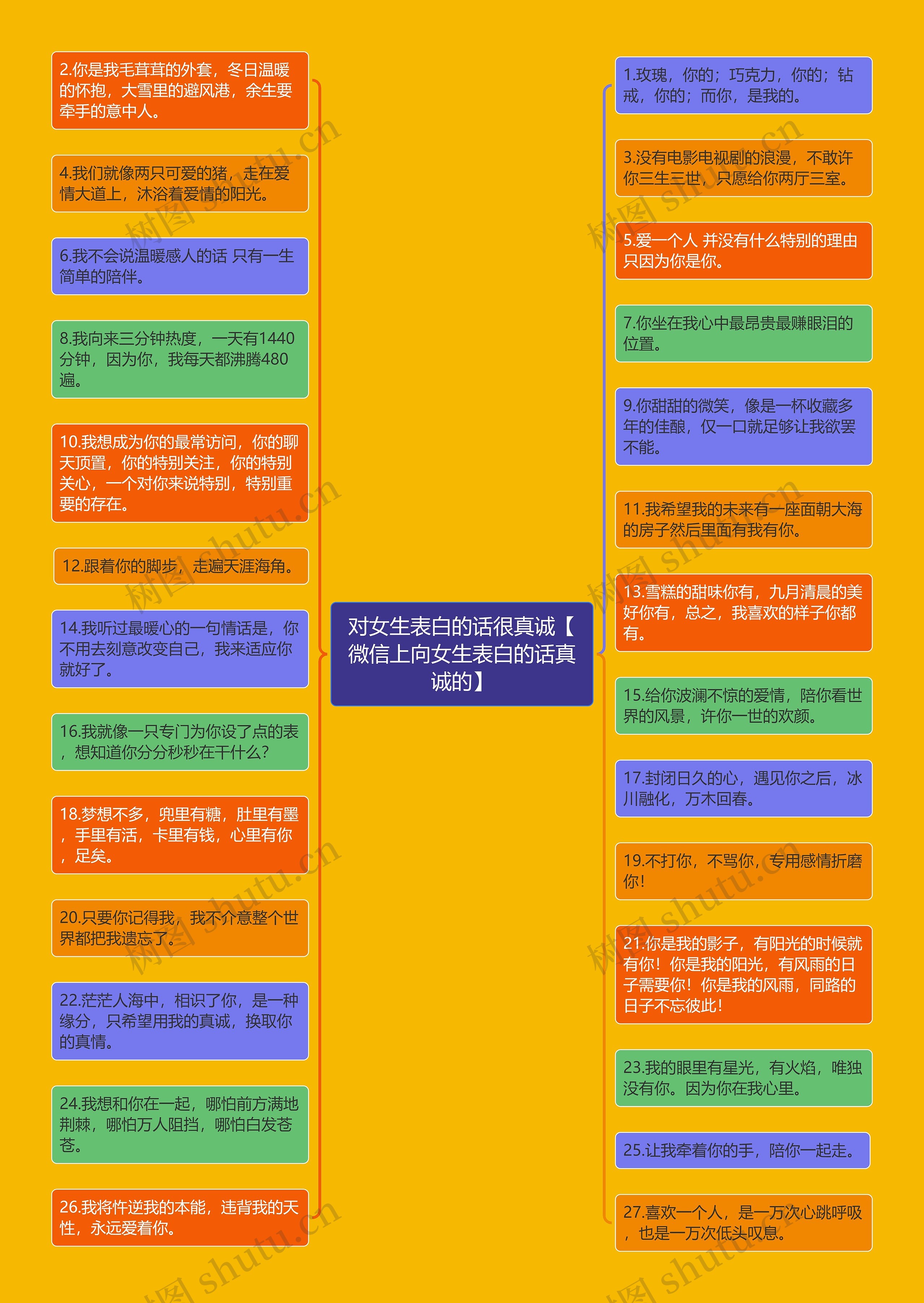 对女生表白的话很真诚【微信上向女生表白的话真诚的】