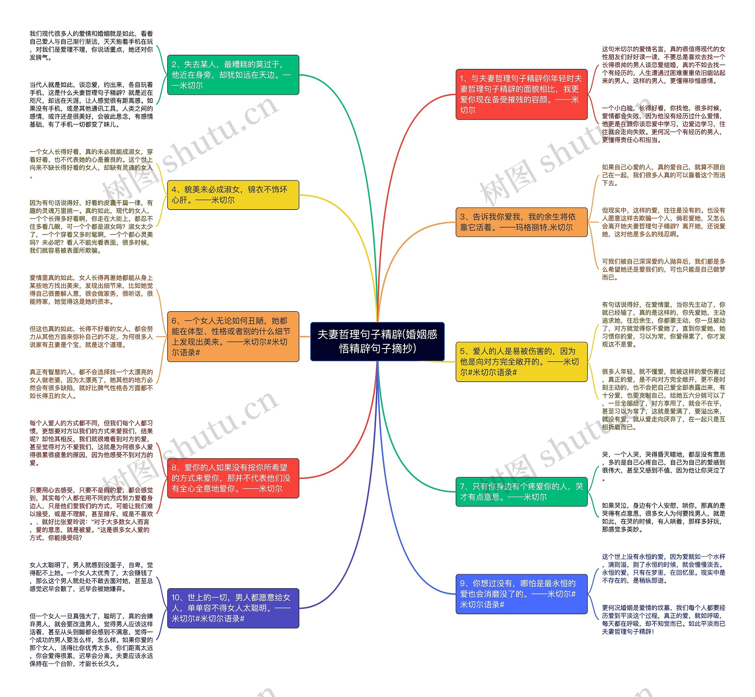夫妻哲理句子精辟(婚姻感悟精辟句子摘抄)思维导图