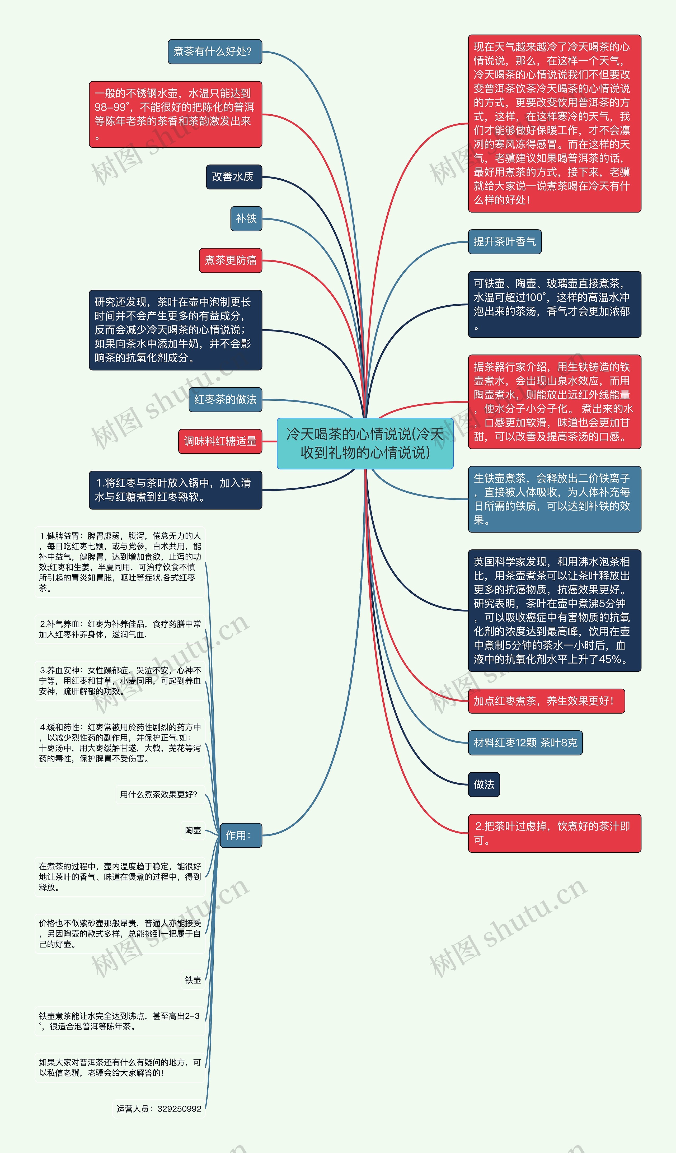 冷天喝茶的心情说说(冷天收到礼物的心情说说)思维导图