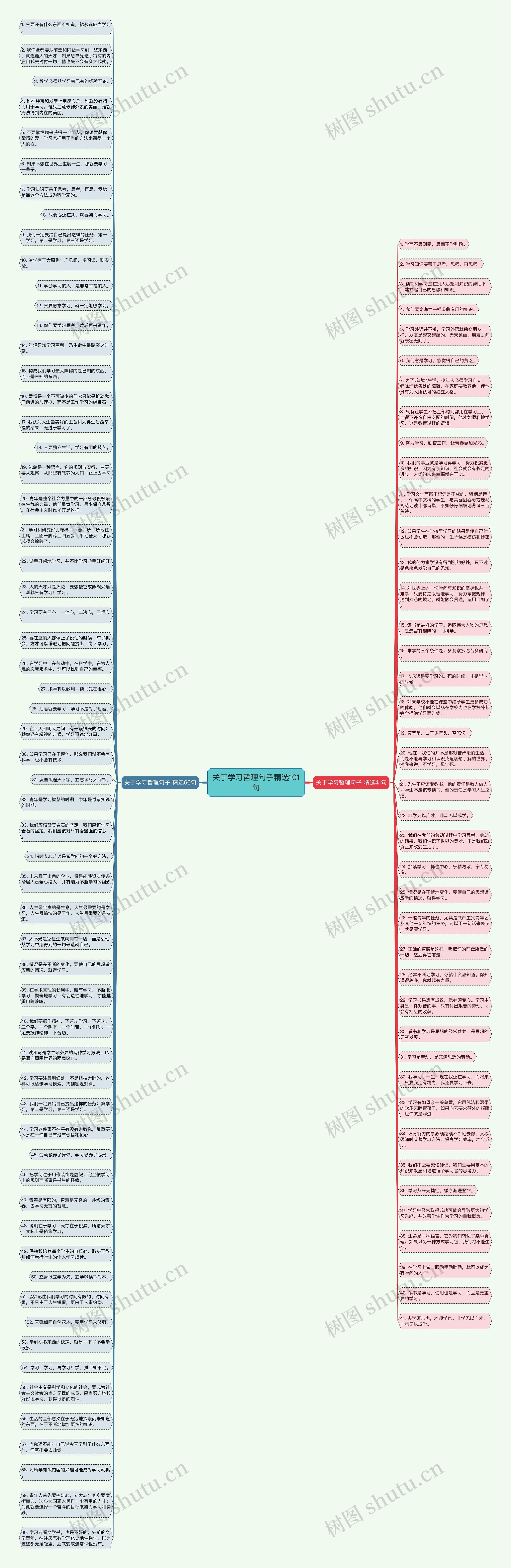 关于学习哲理句子精选101句思维导图