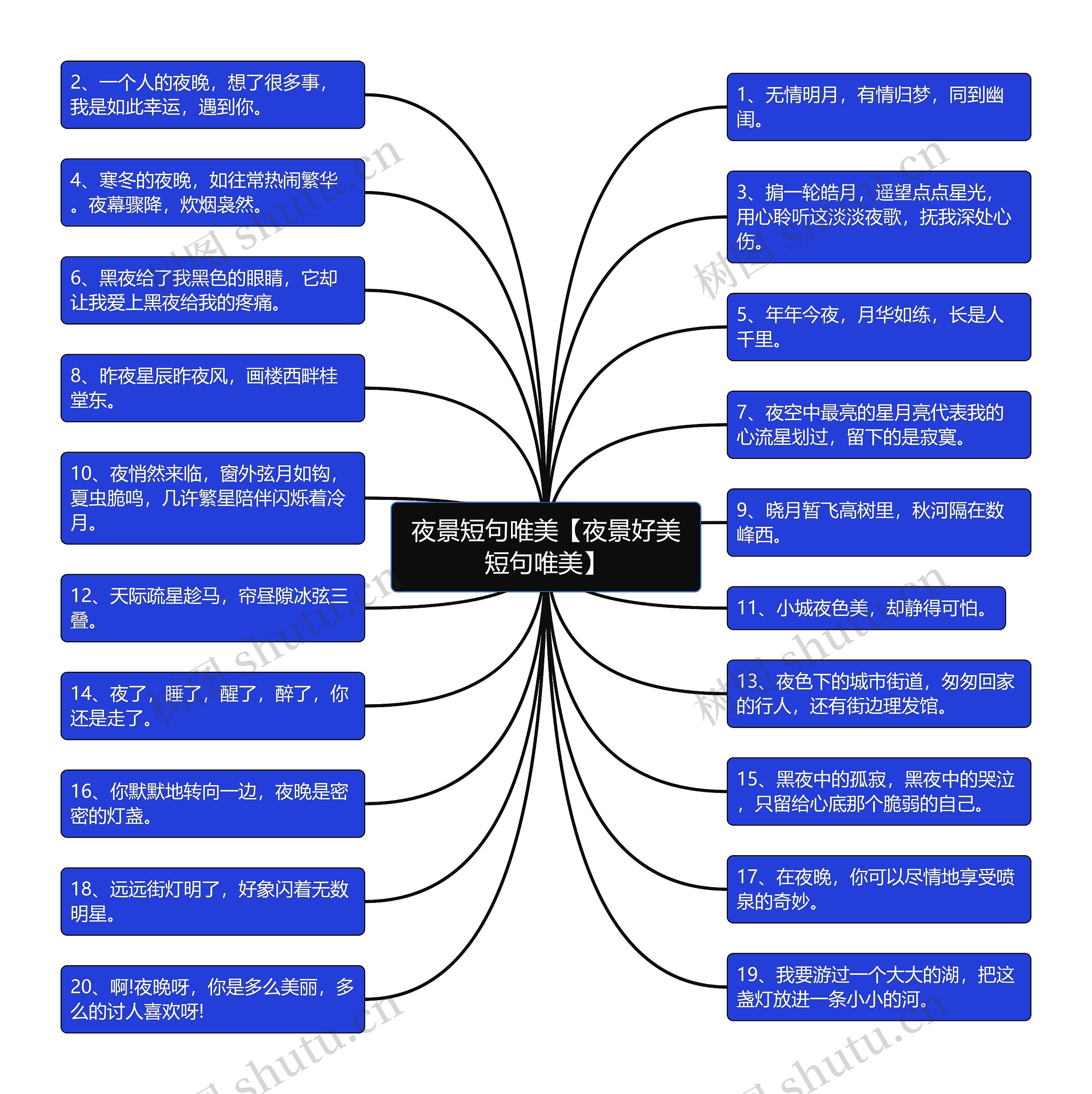 夜景短句唯美【夜景好美短句唯美】