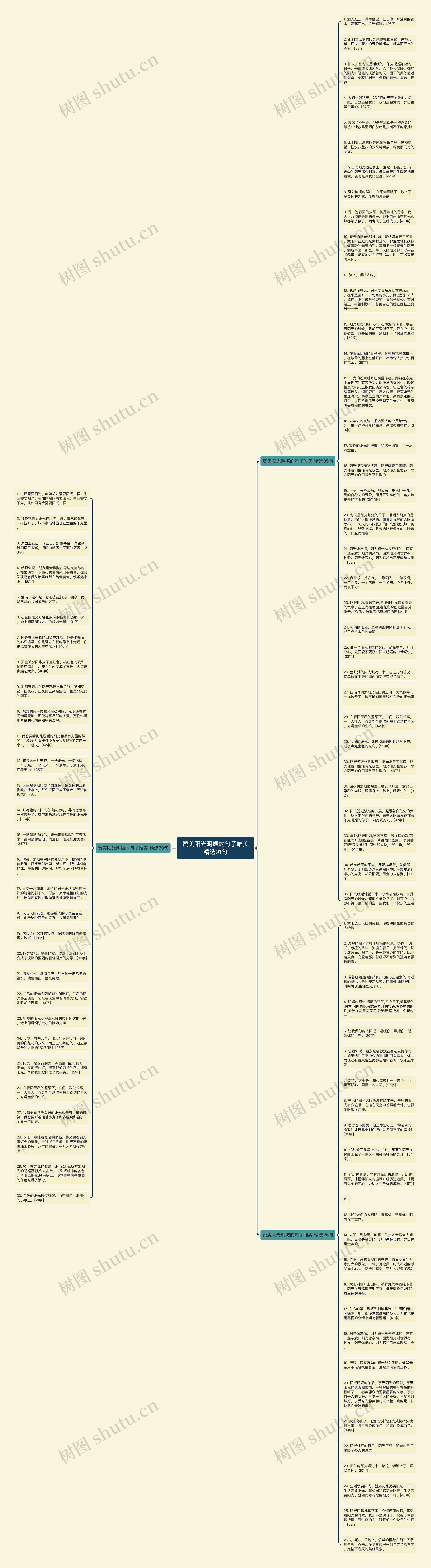 赞美阳光明媚的句子唯美精选91句思维导图
