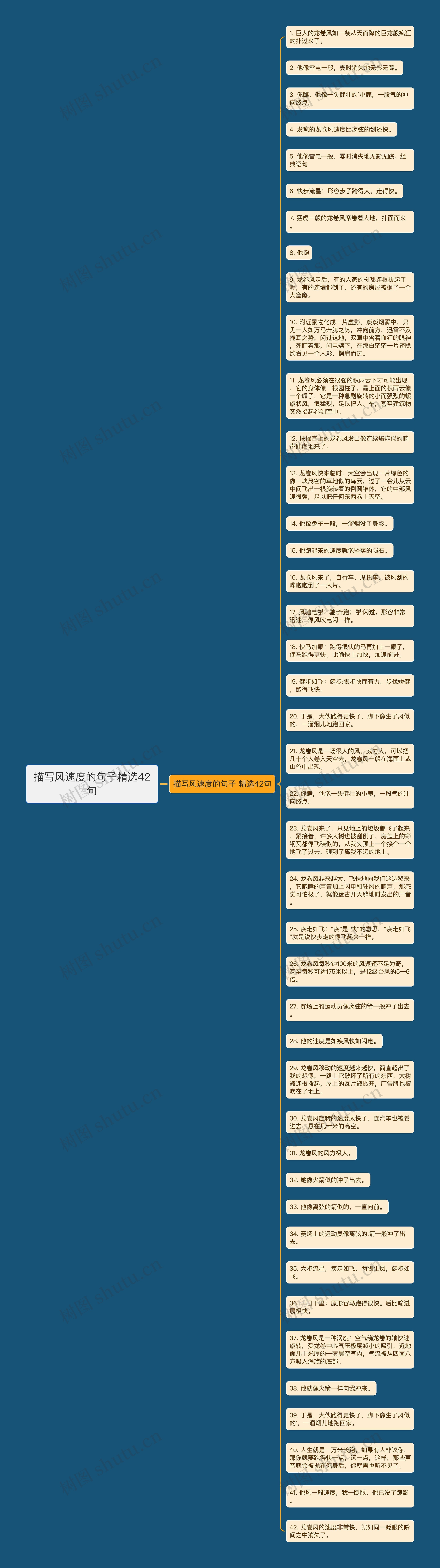 描写风速度的句子精选42句
