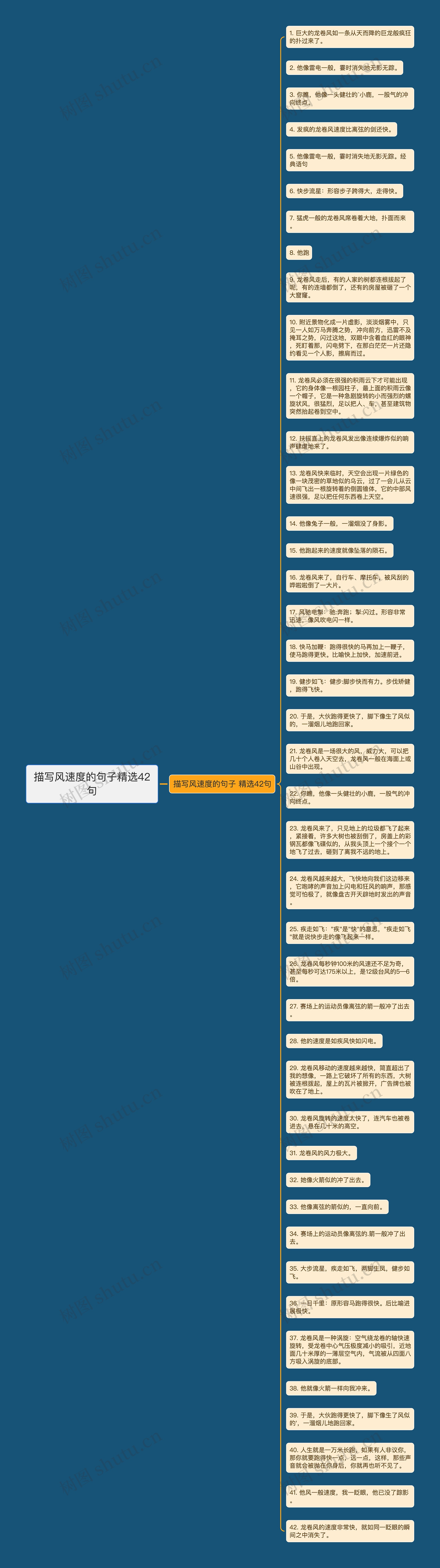 描写风速度的句子精选42句思维导图