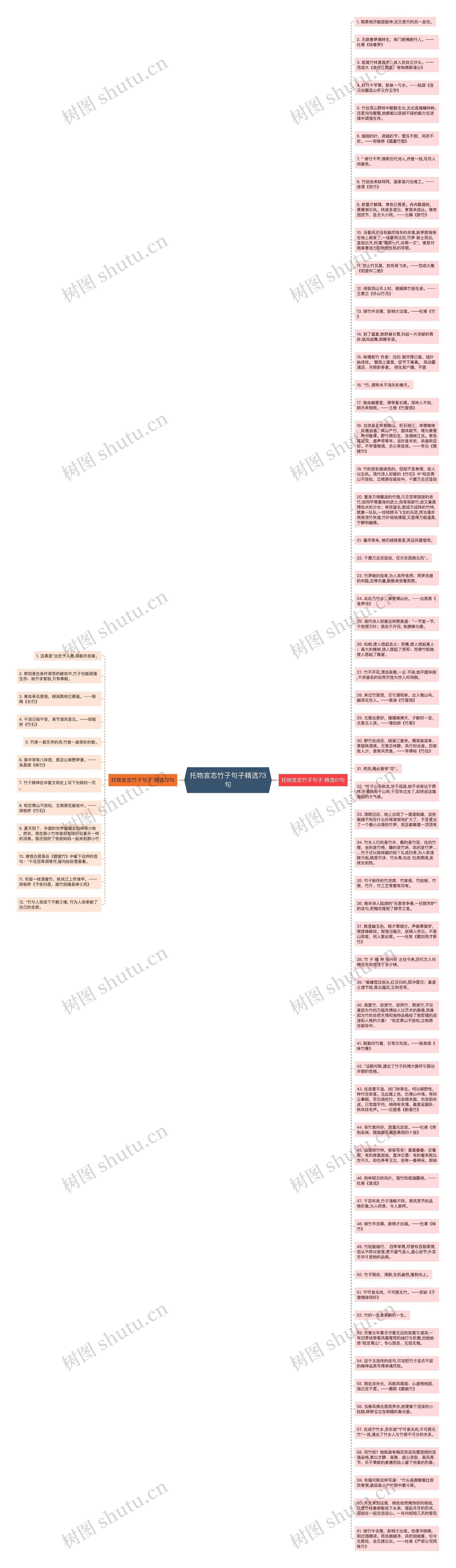 托物言志竹子句子精选73句思维导图