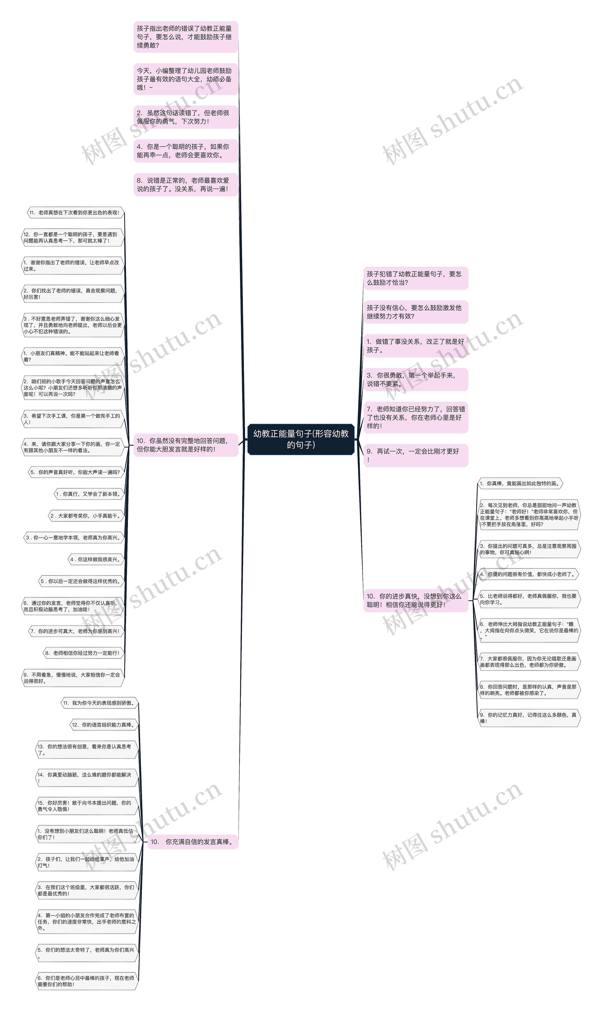 幼教正能量句子(形容幼教的句子)思维导图