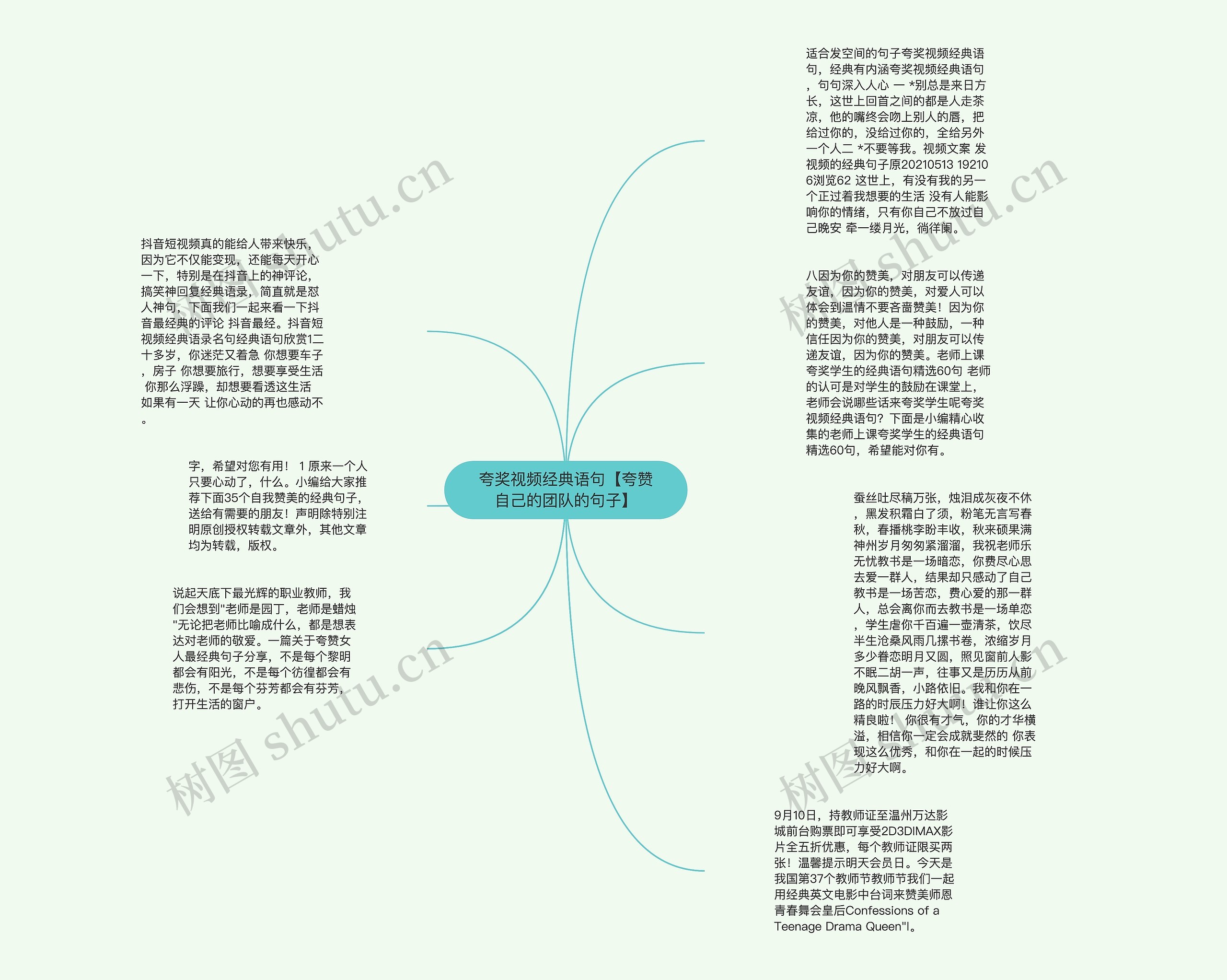 夸奖视频经典语句【夸赞自己的团队的句子】思维导图