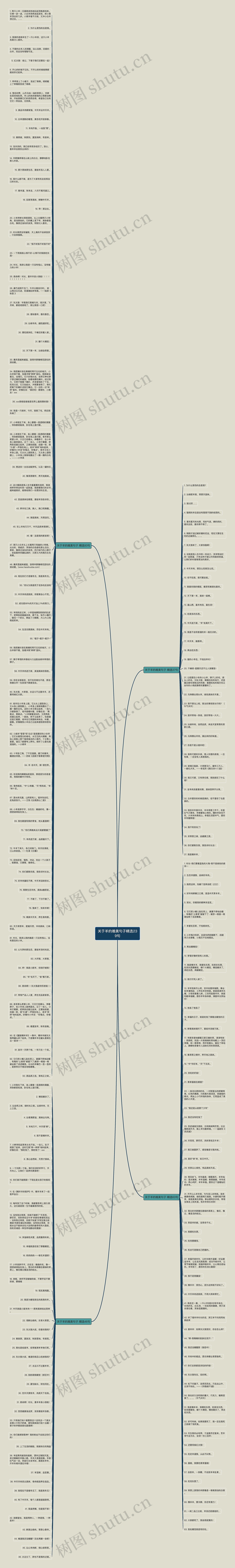 关于羊的唯美句子精选239句思维导图