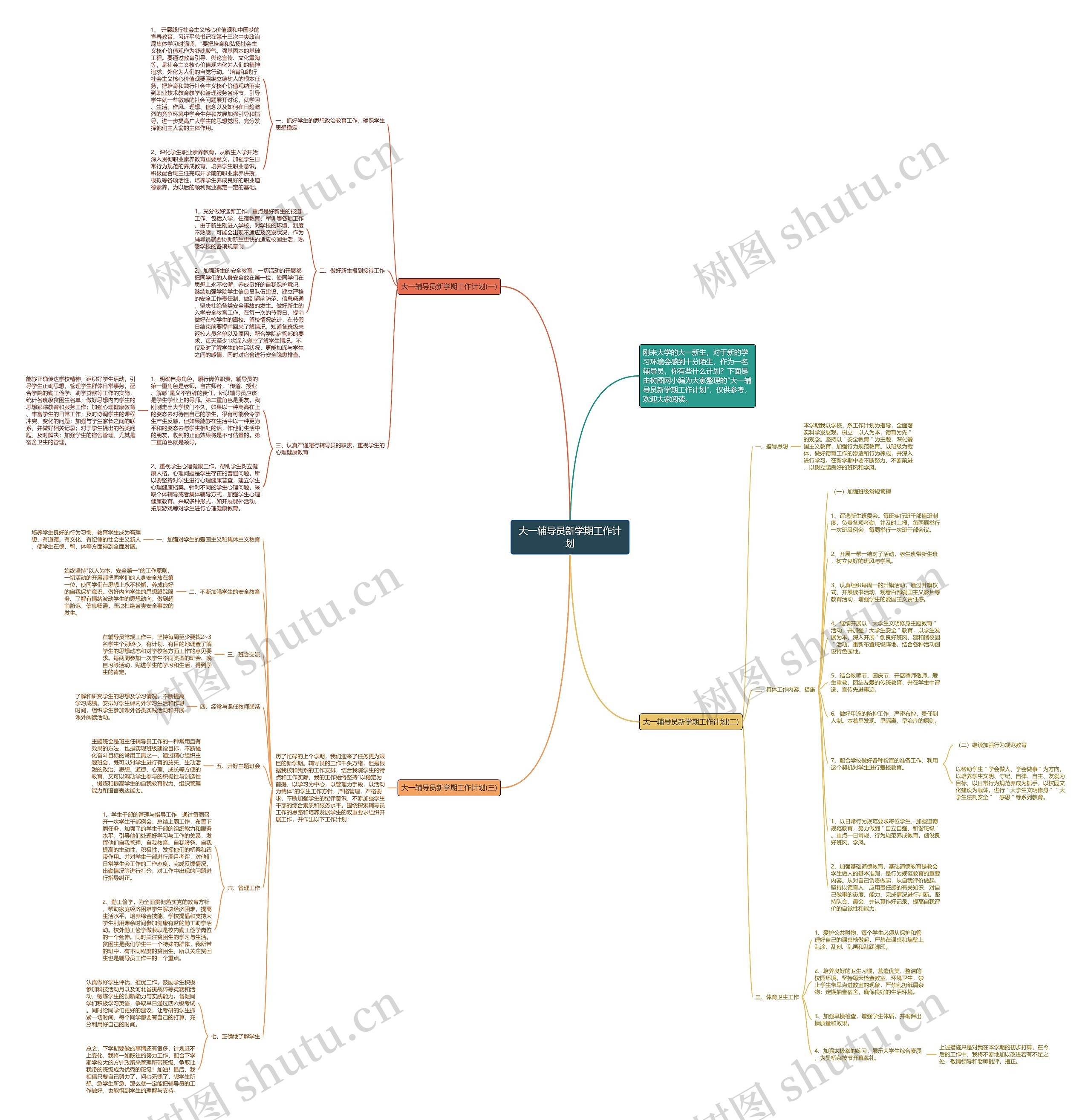 大一辅导员新学期工作计划思维导图