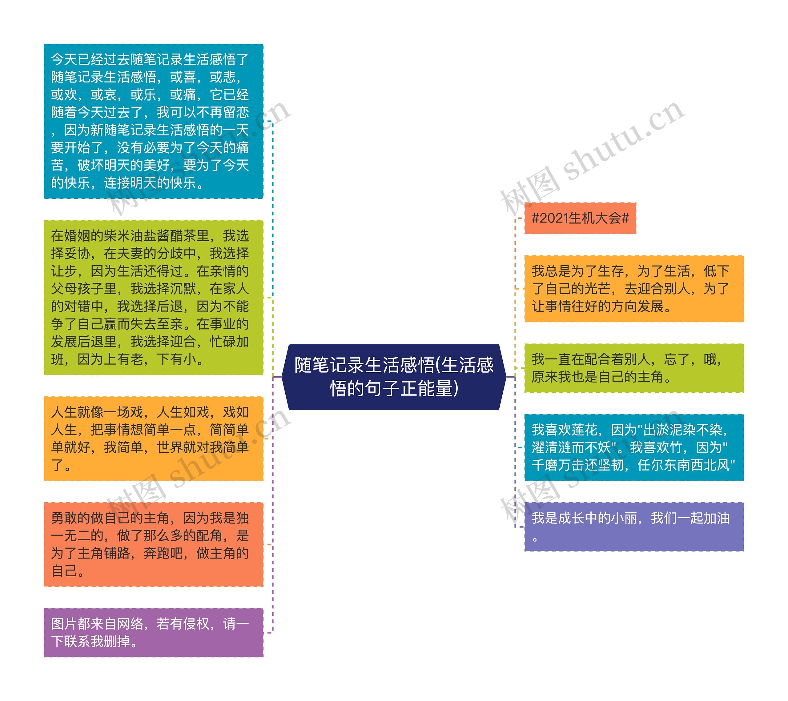 随笔记录生活感悟(生活感悟的句子正能量)思维导图