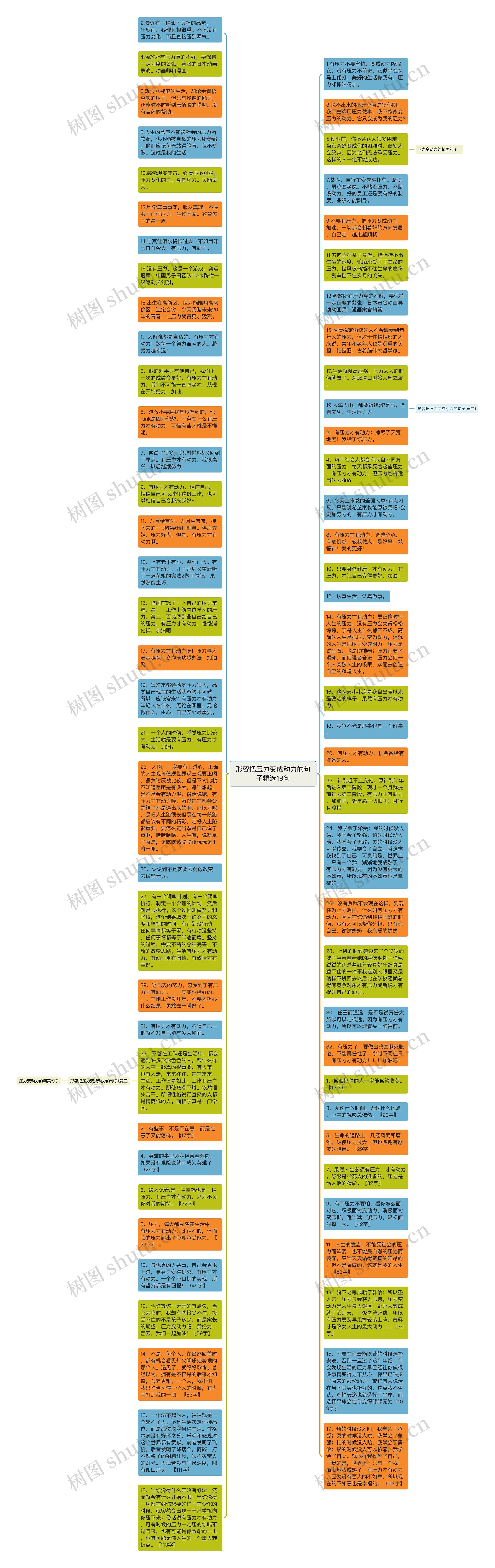 形容把压力变成动力的句子精选19句