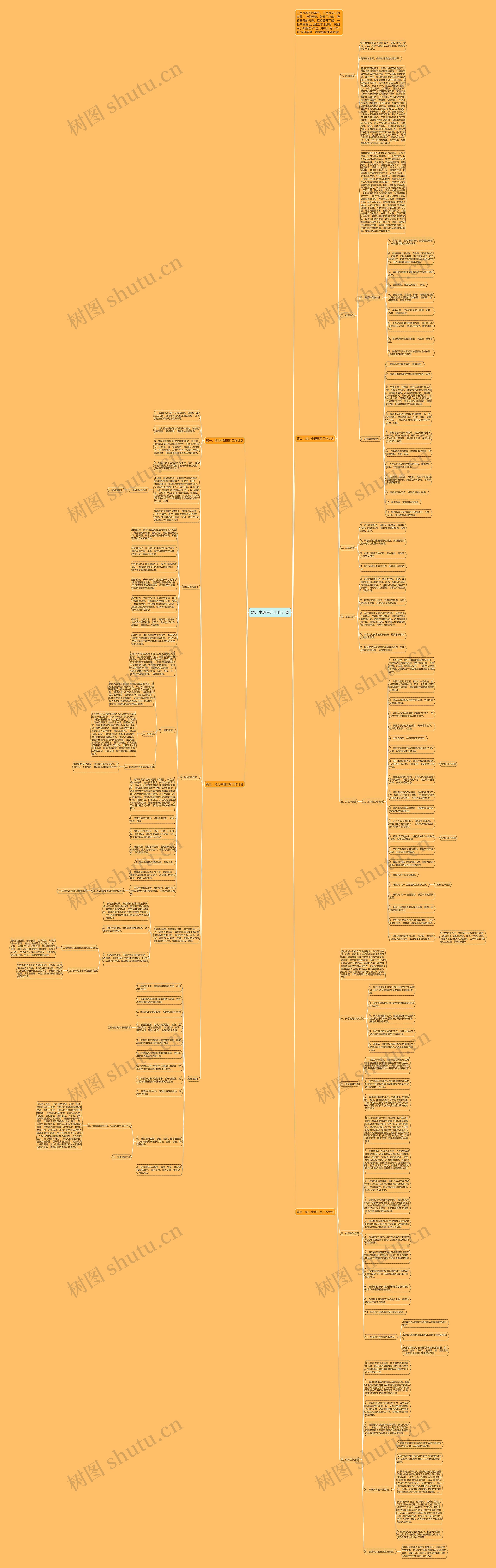 幼儿中班三月工作计划思维导图