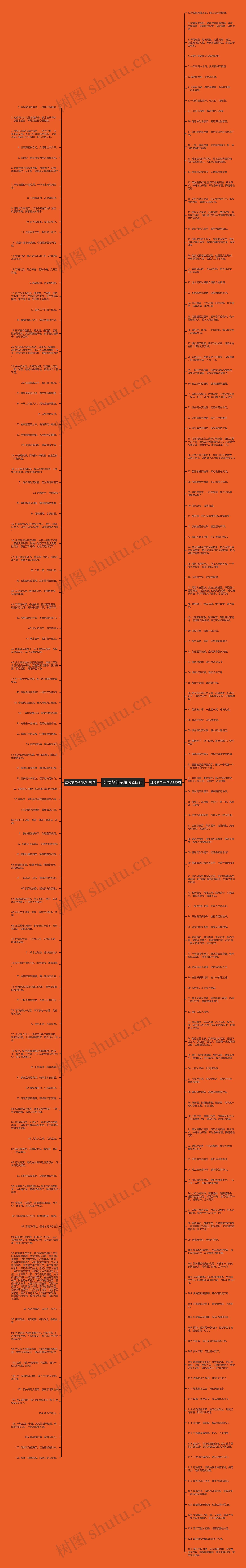 红楼梦句子精选233句思维导图