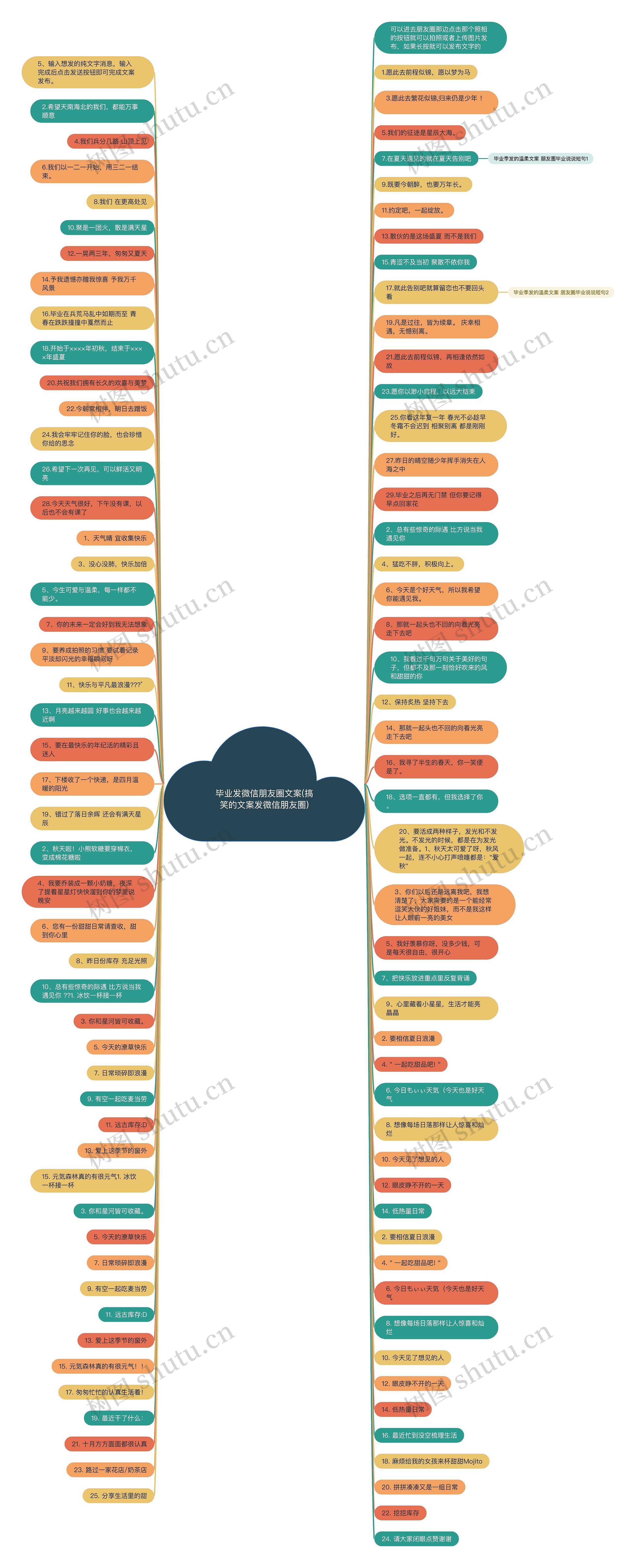毕业发微信朋友圈文案(搞笑的文案发微信朋友圈)思维导图