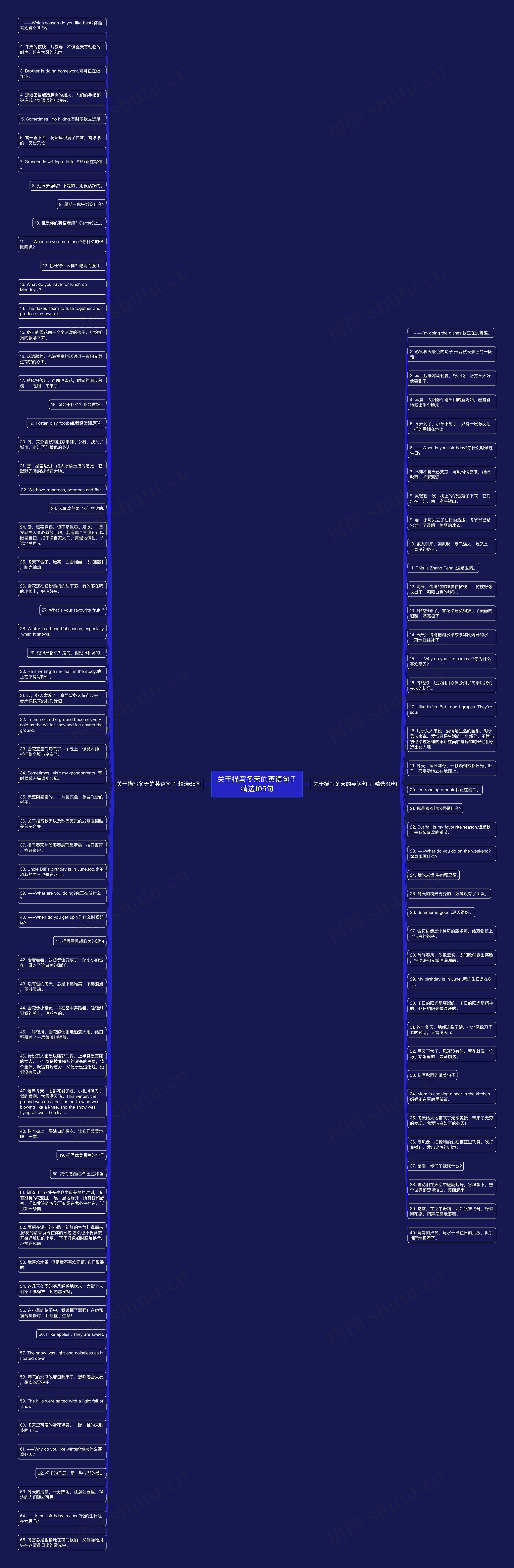 关于描写冬天的英语句子精选105句思维导图