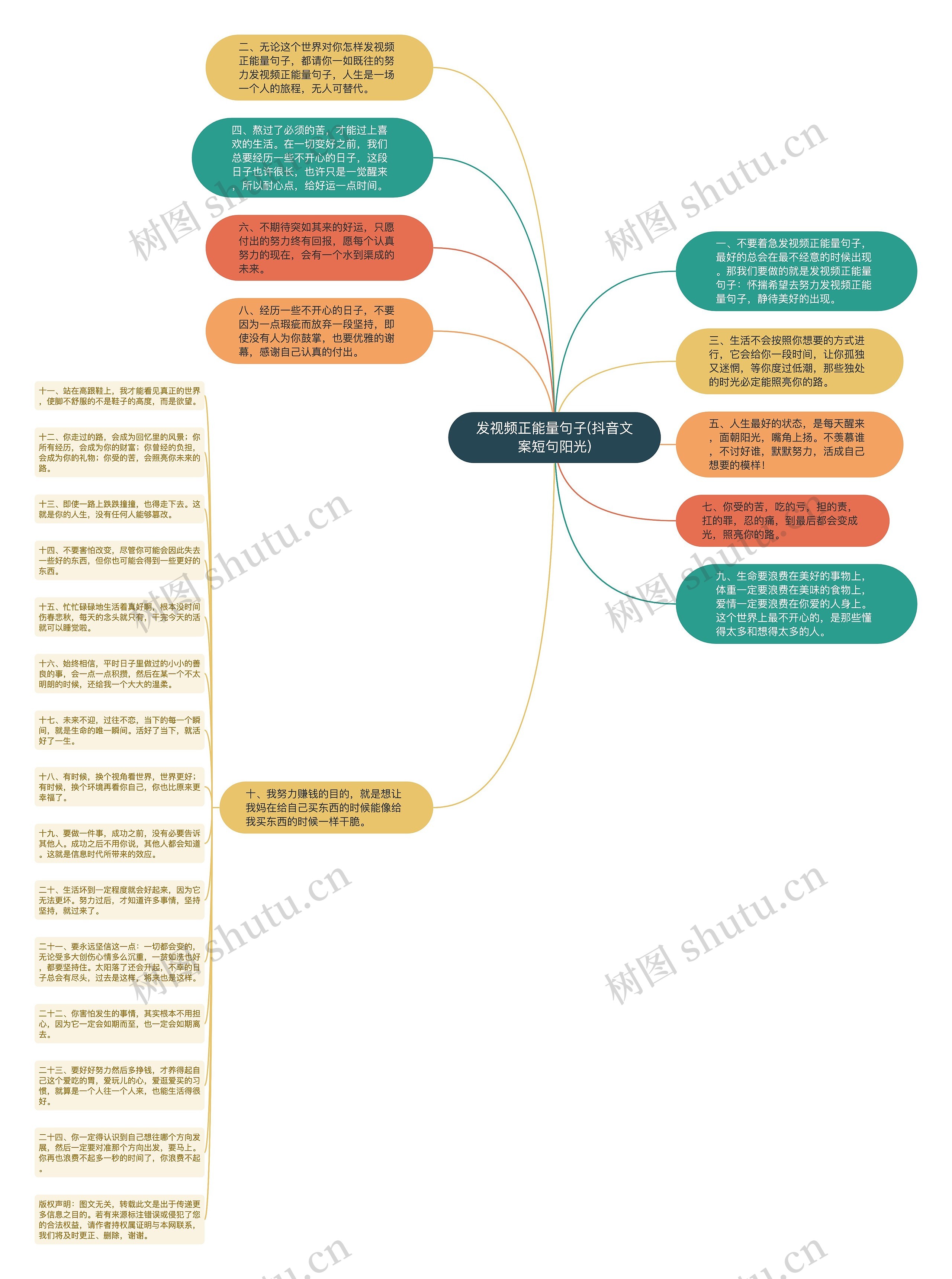 发视频正能量句子(抖音文案短句阳光)思维导图