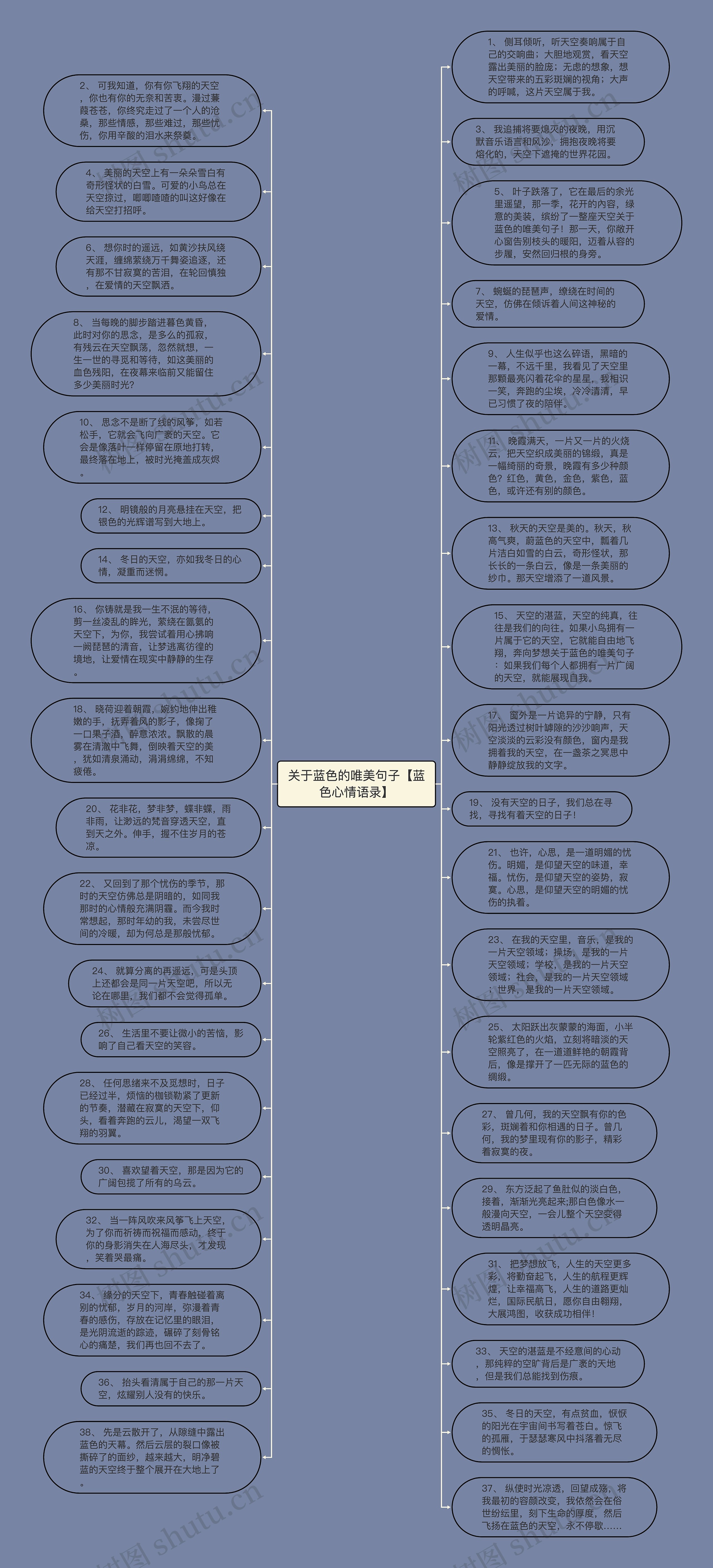 关于蓝色的唯美句子【蓝色心情语录】思维导图