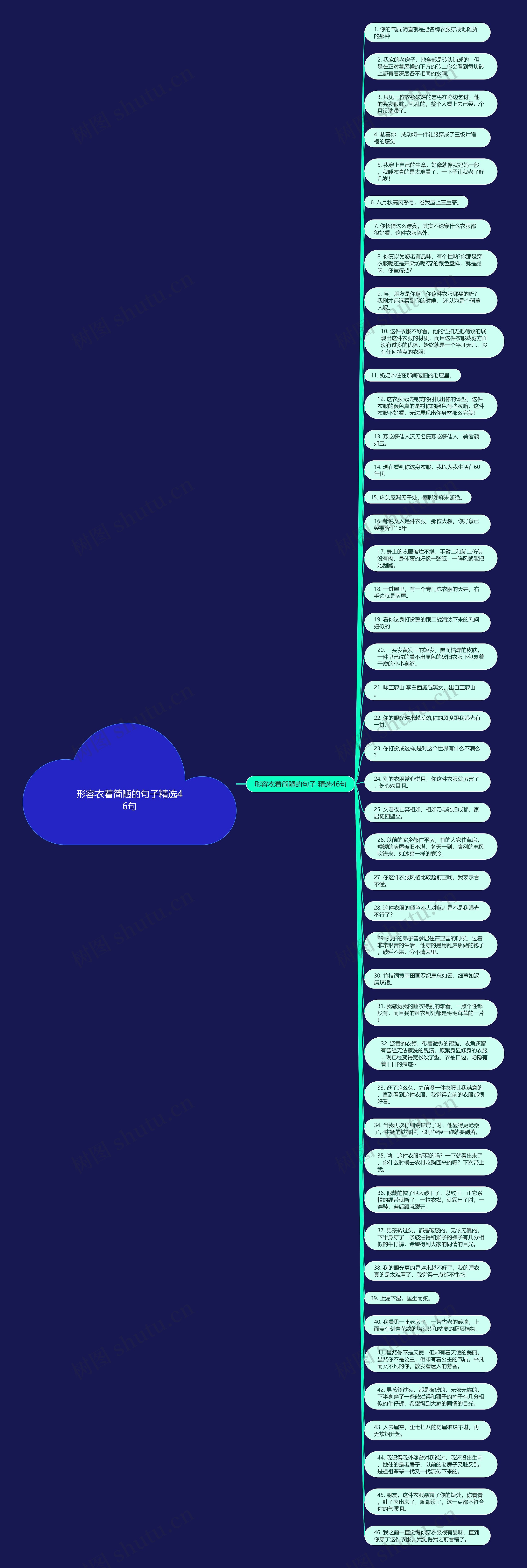 形容衣着简陋的句子精选46句思维导图