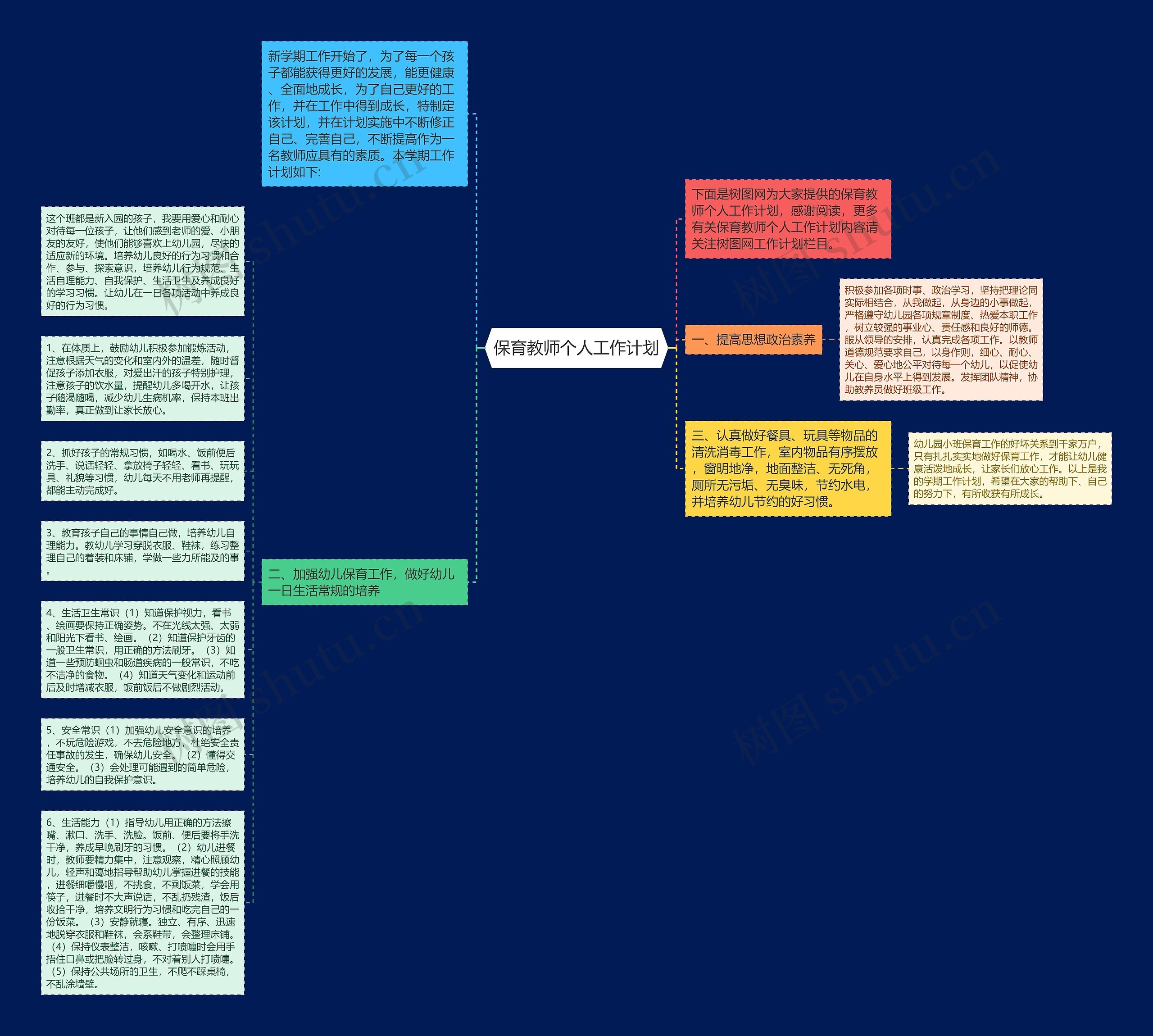 保育教师个人工作计划思维导图