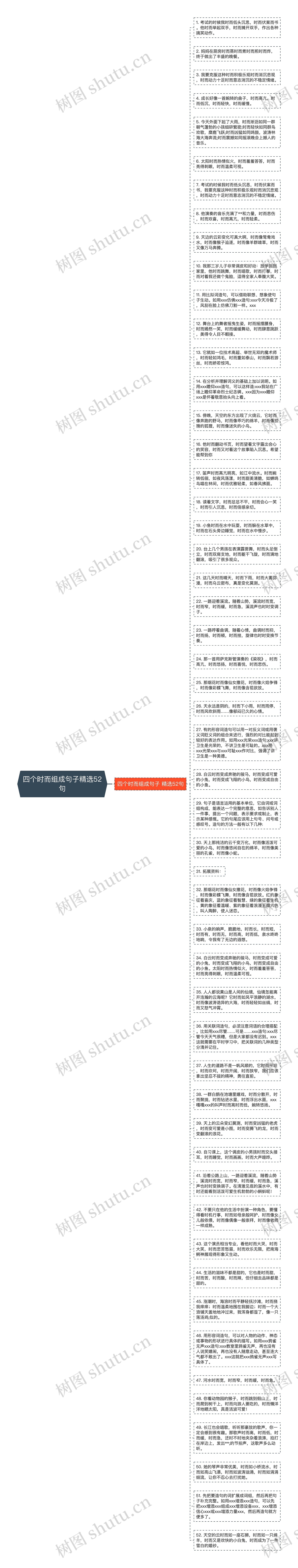 四个时而组成句子精选52句思维导图