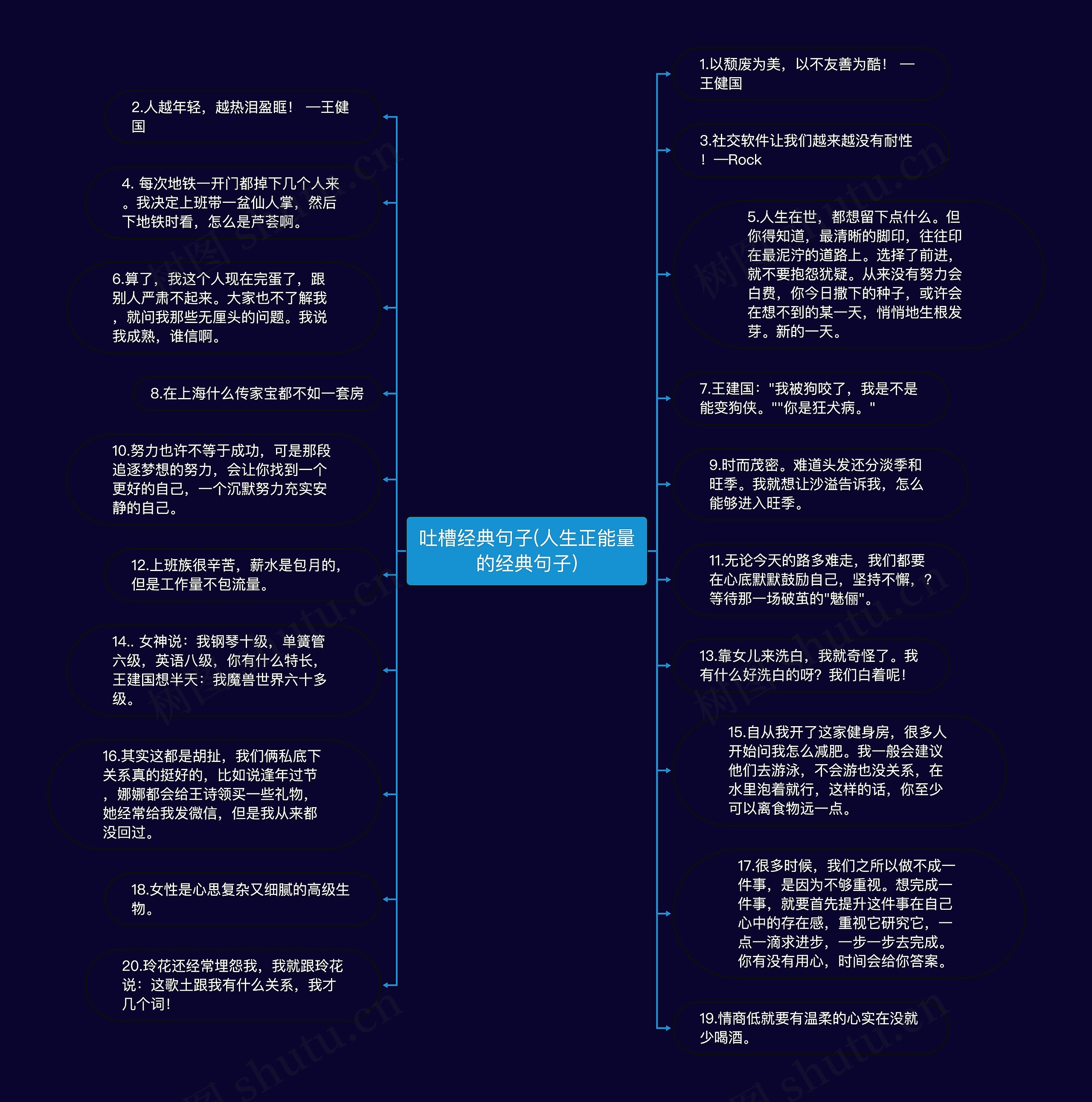 吐槽经典句子(人生正能量的经典句子)思维导图