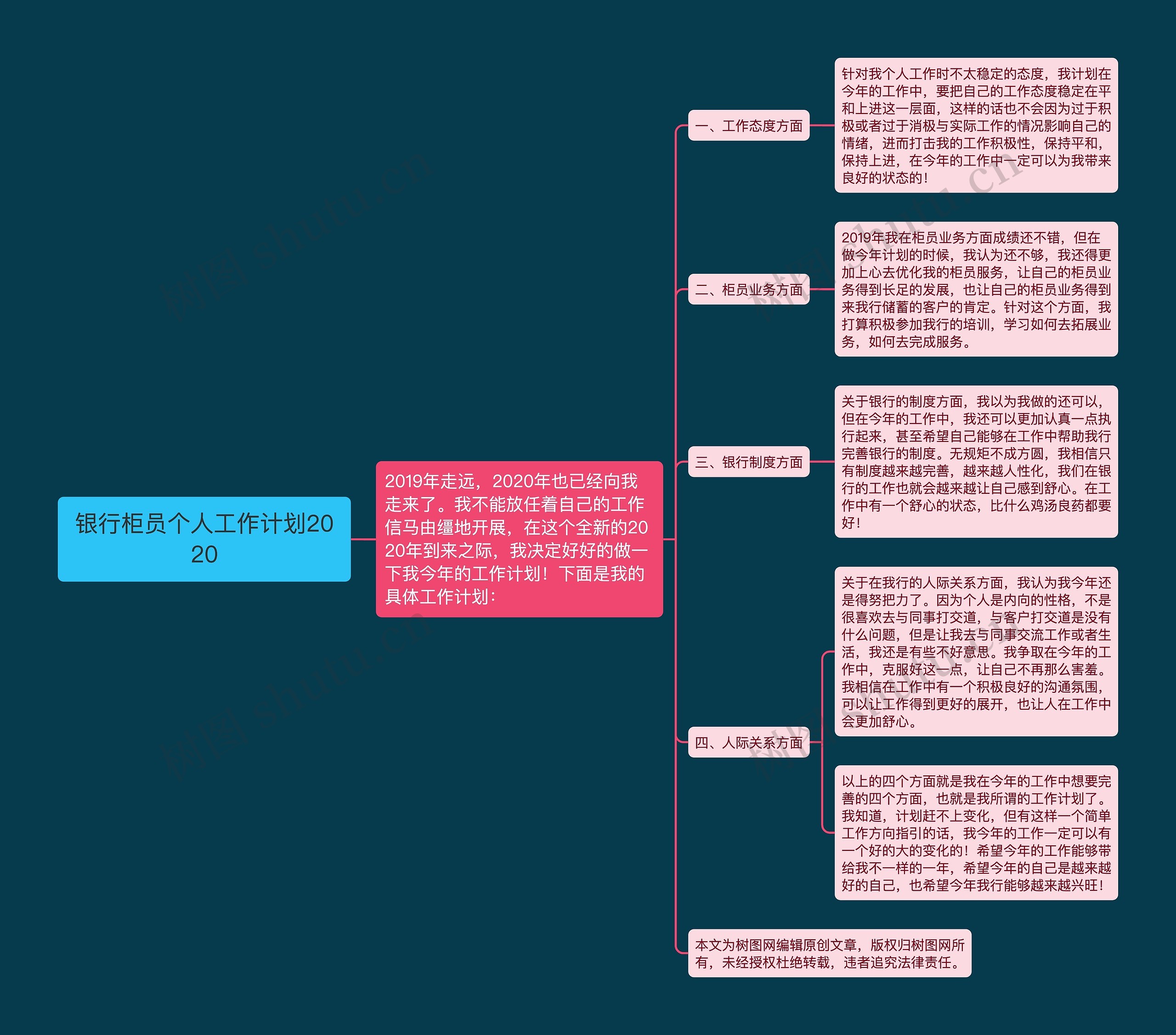 银行柜员个人工作计划2020