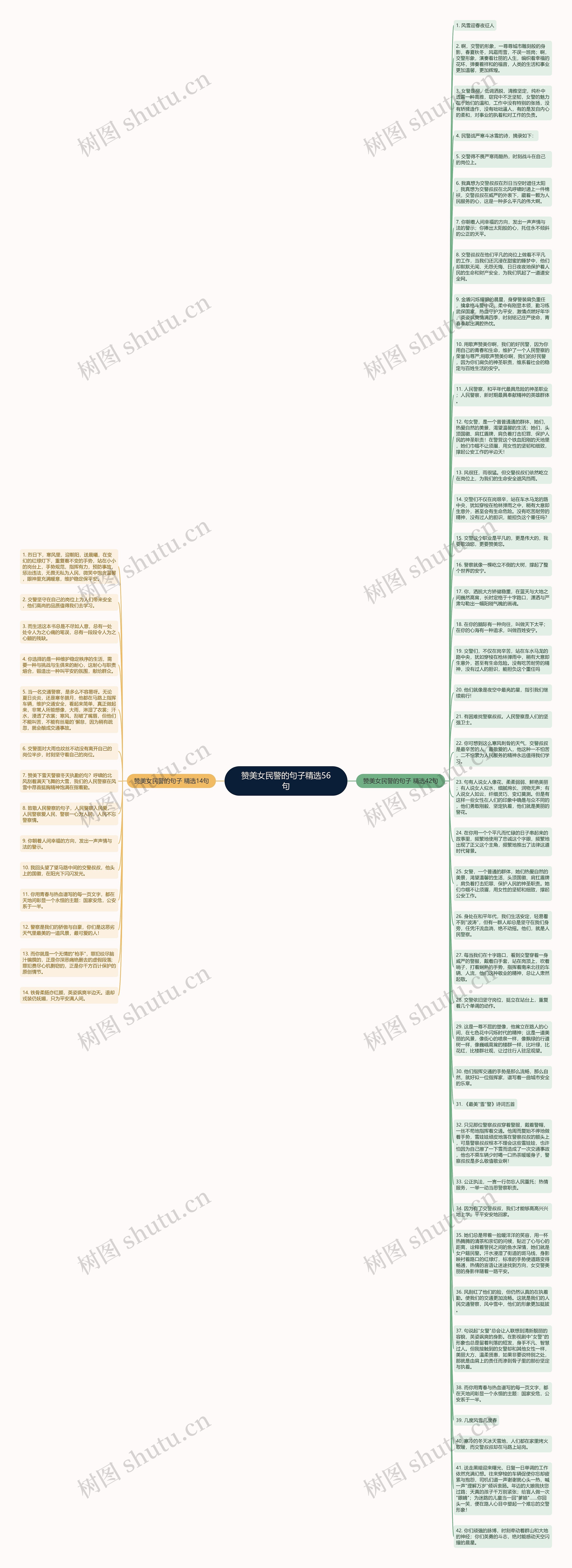 赞美女民警的句子精选56句思维导图