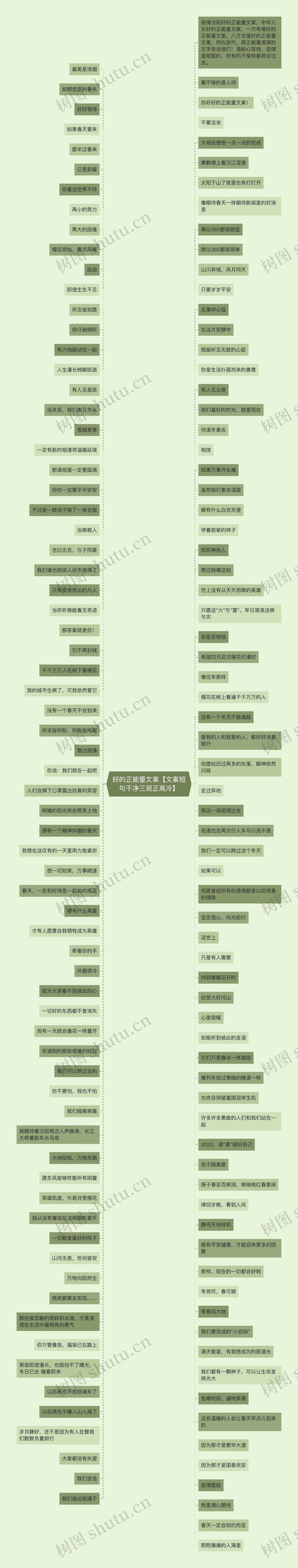 好的正能量文案【文案短句干净三观正高冷】