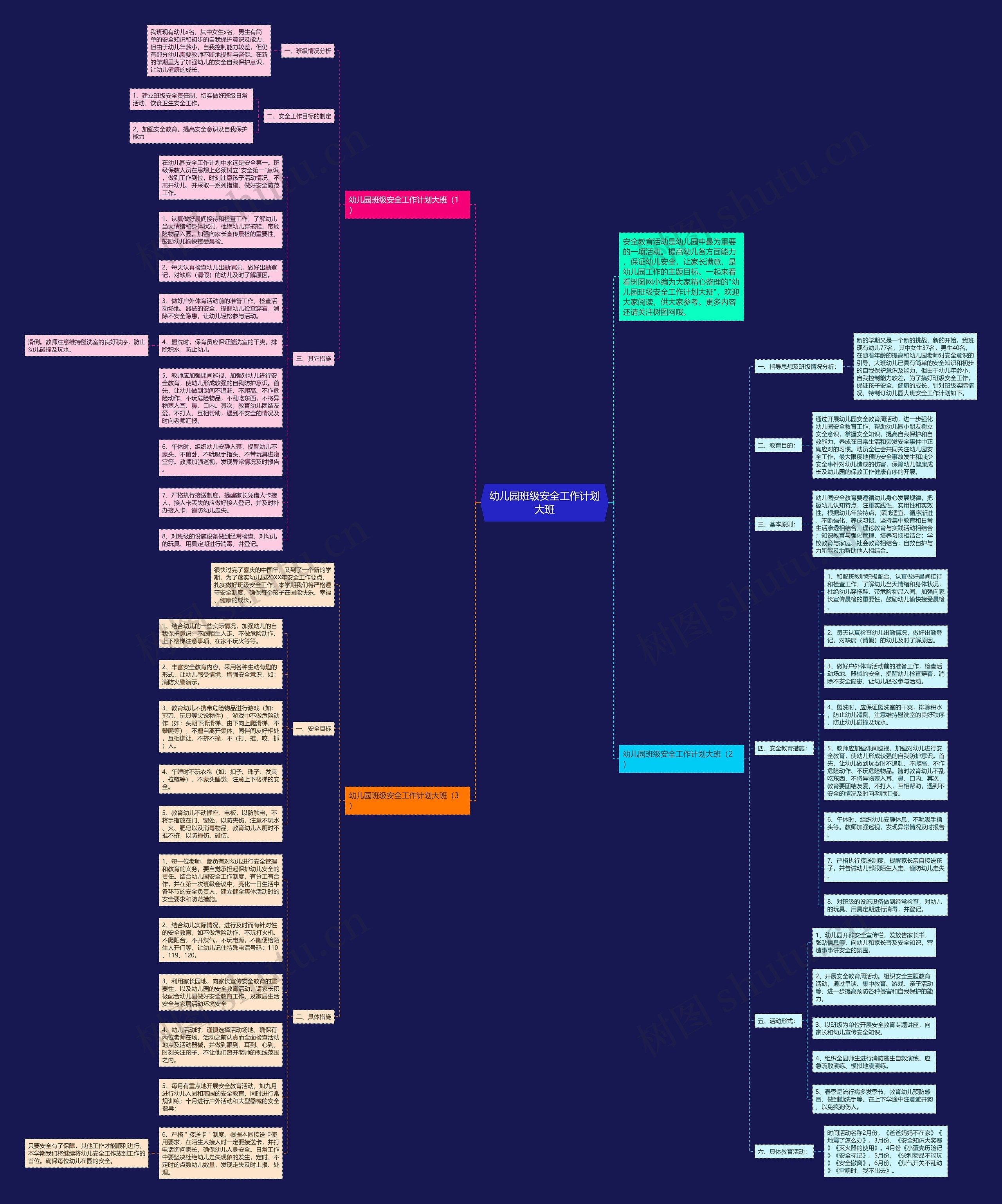 幼儿园班级安全工作计划大班思维导图