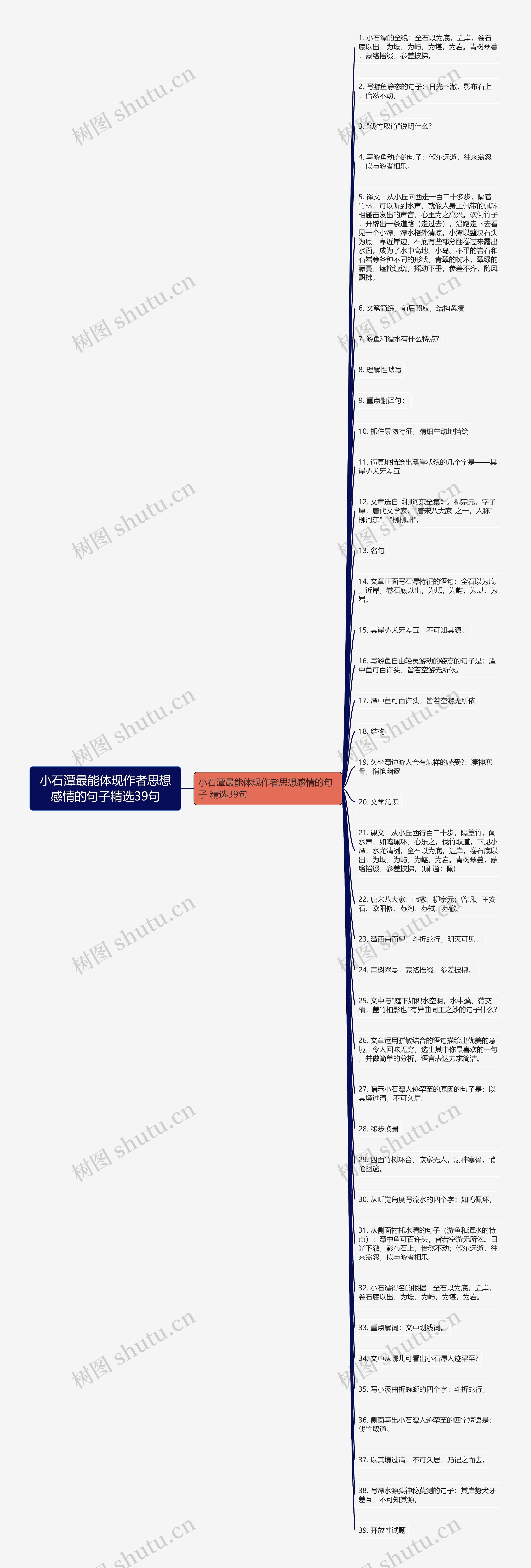 小石潭最能体现作者思想感情的句子精选39句