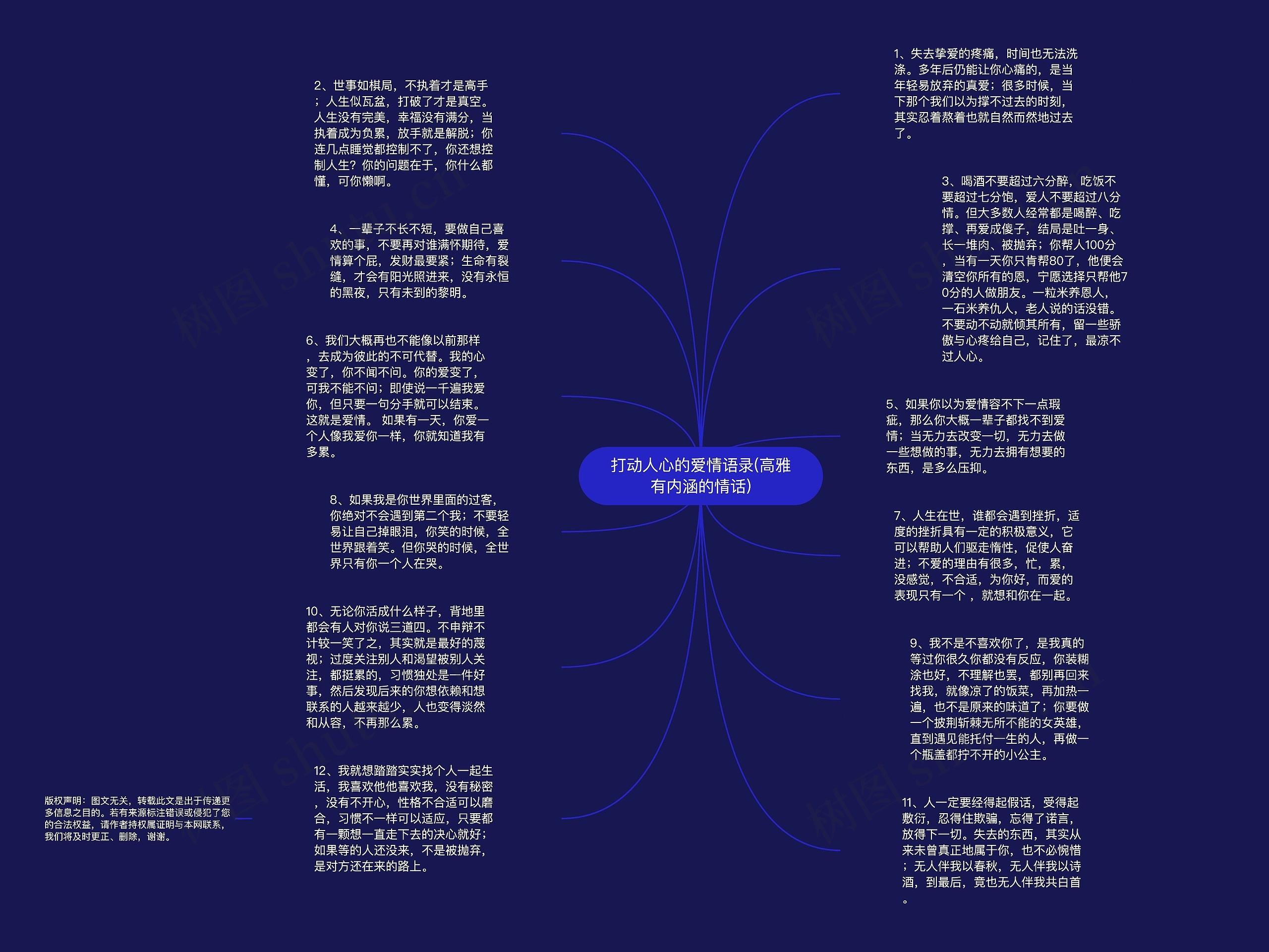 打动人心的爱情语录(高雅有内涵的情话)思维导图