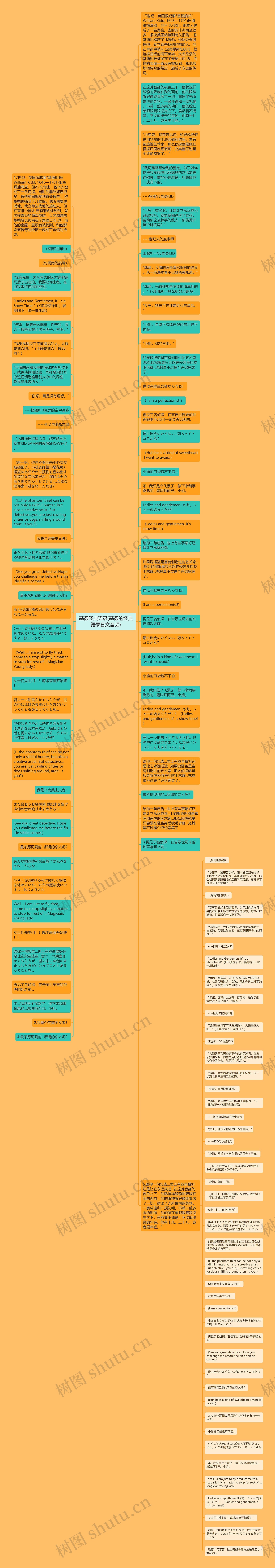 基德经典语录(基德的经典语录日文音频)思维导图