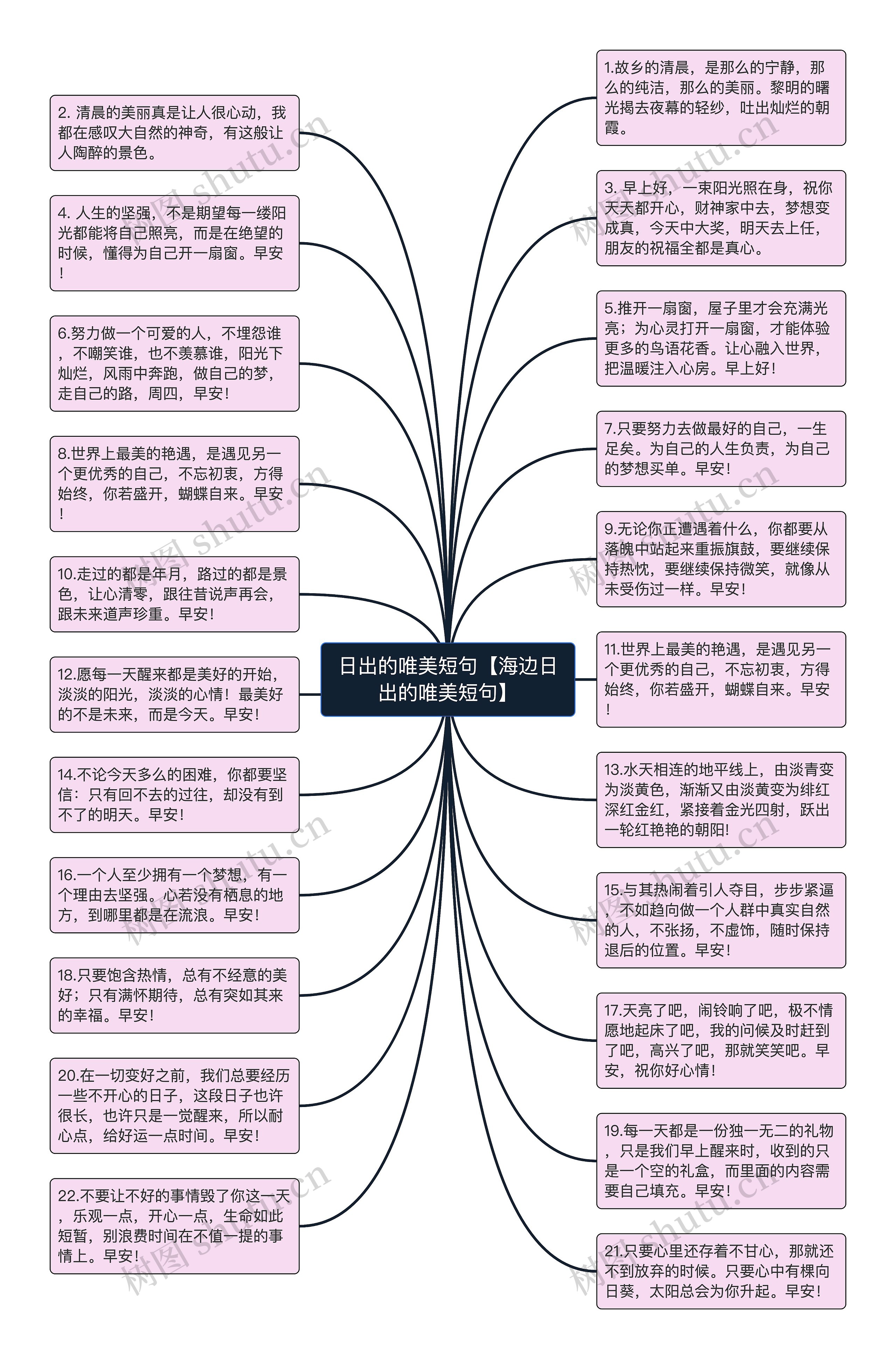 日出的唯美短句【海边日出的唯美短句】思维导图