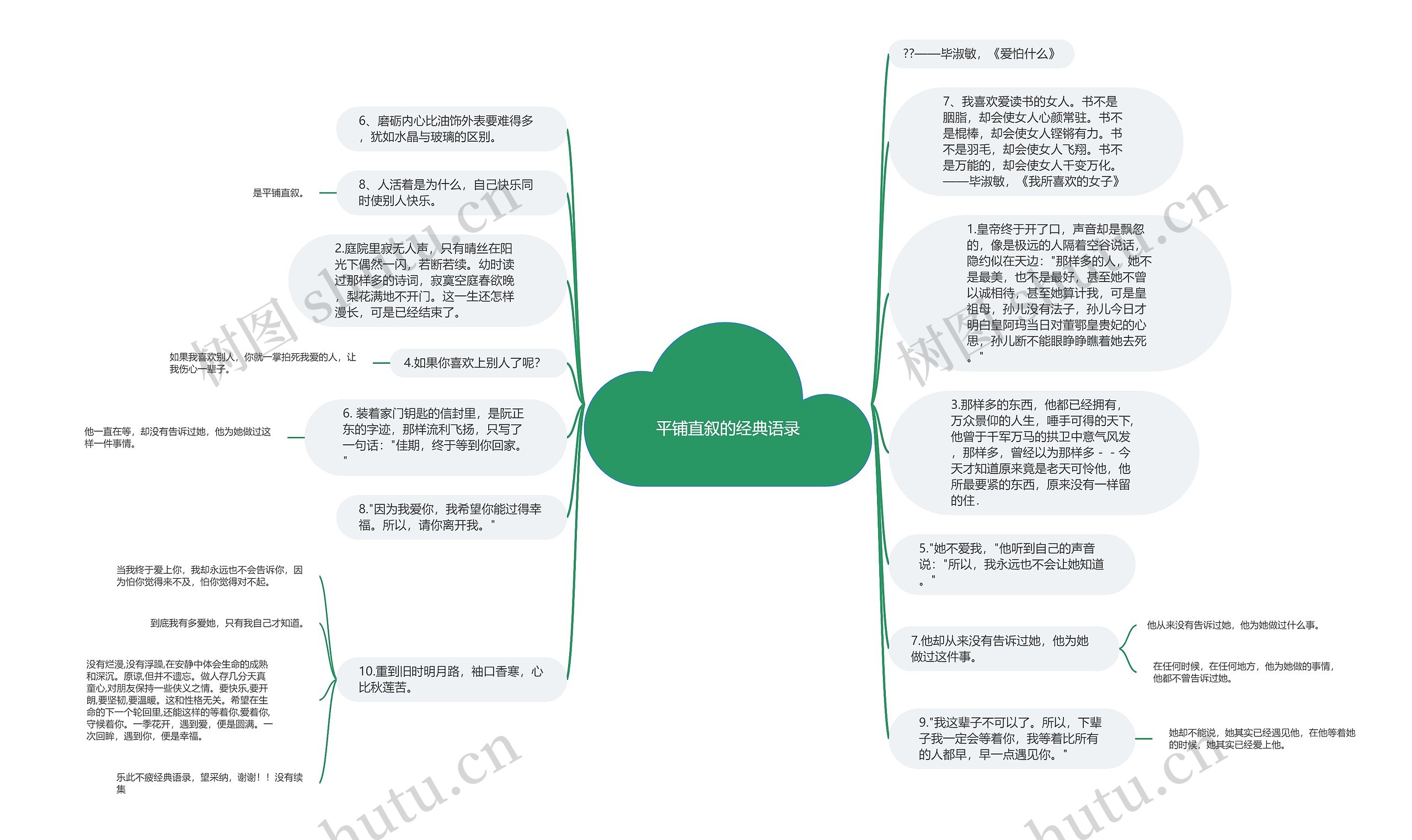 平铺直叙的经典语录思维导图