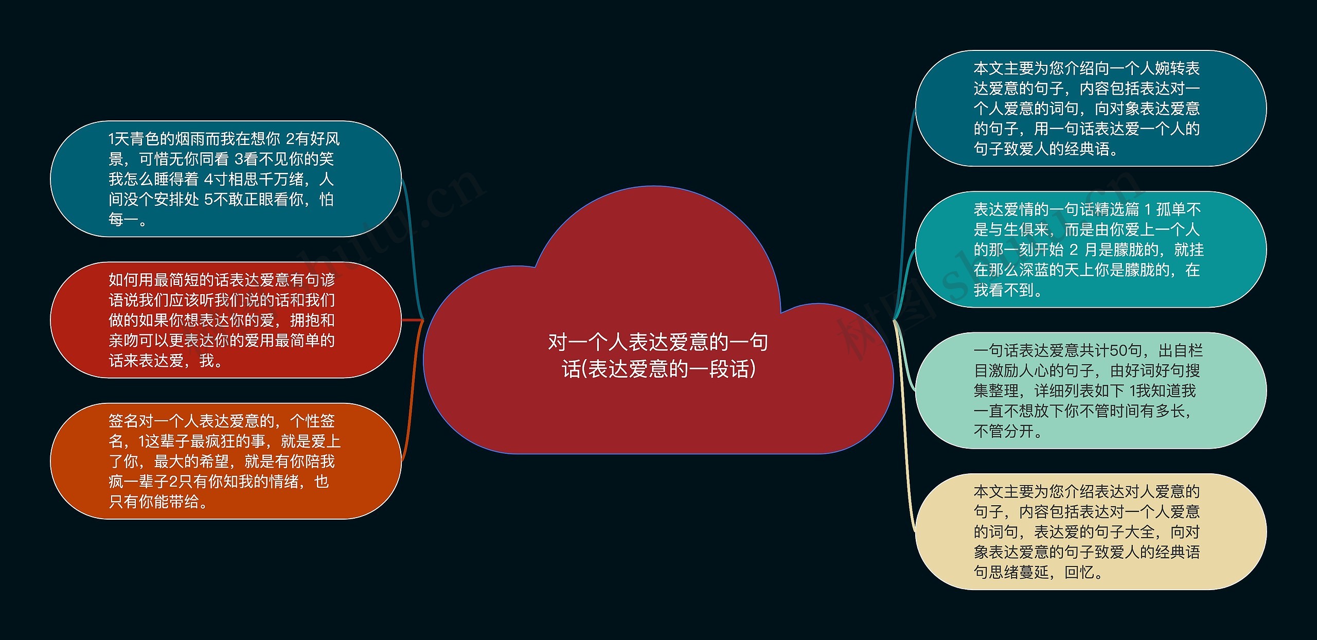 对一个人表达爱意的一句话(表达爱意的一段话) 对一个人表达爱意的一句话(表达爱意的一段话)